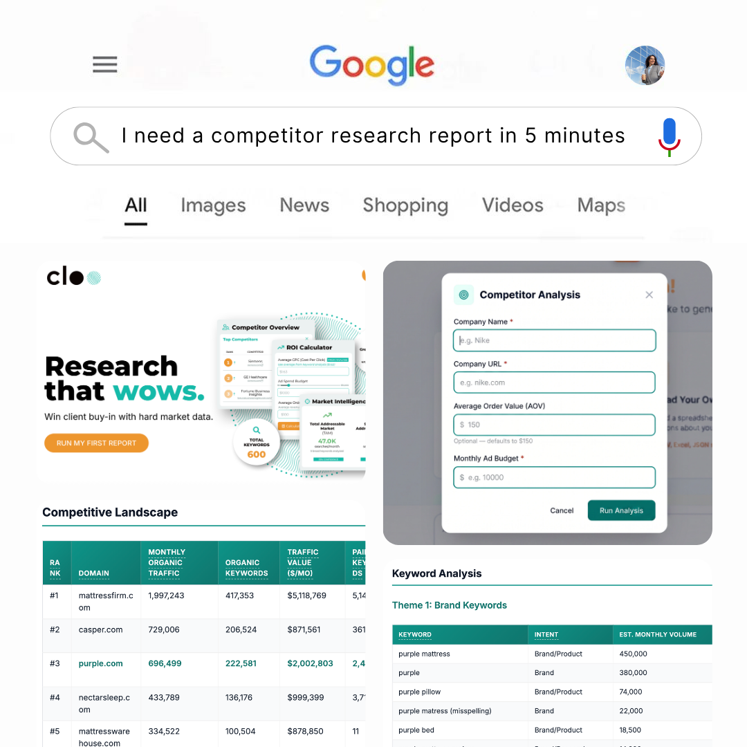 CLOO Facebook ad: Save HOURS with FAST Research