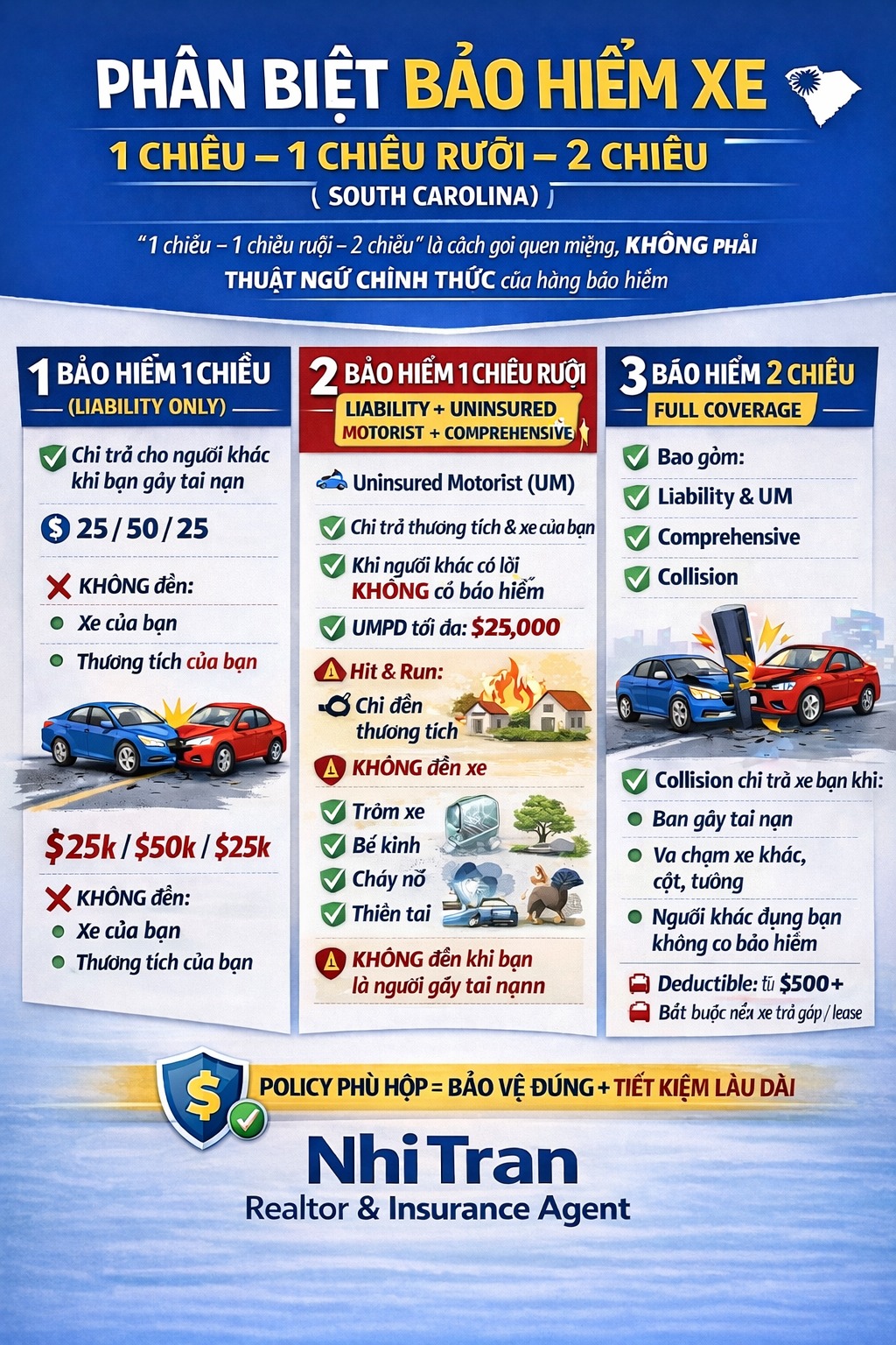 Nhi Tran - Realtor & Financial Professional Facebook ad: PHÂN BIỆT BẢO HIỂM XE