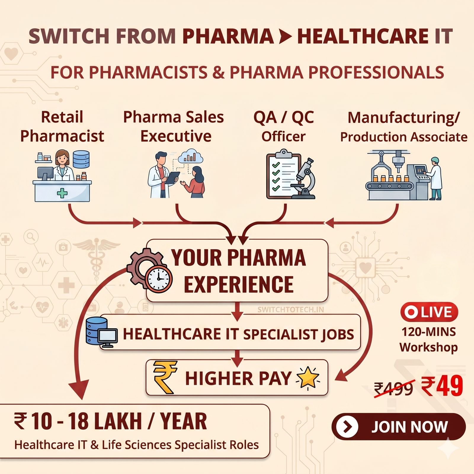 Switchtotech.in Facebook ad