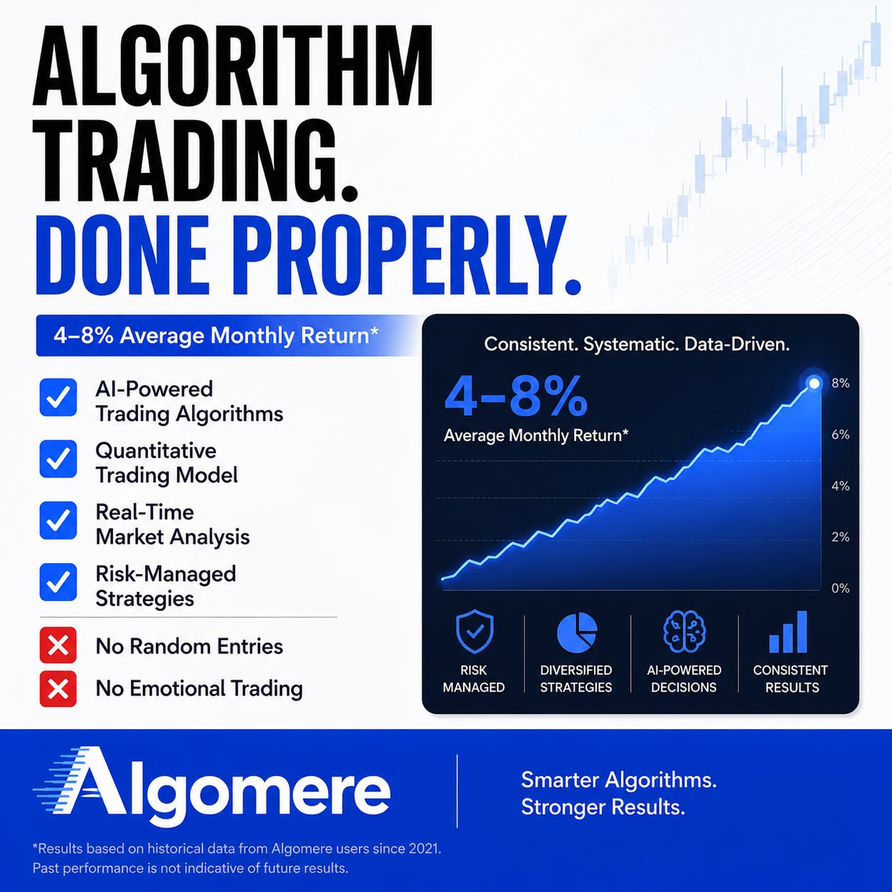 Algomere Facebook ad from Jun 9, 2026