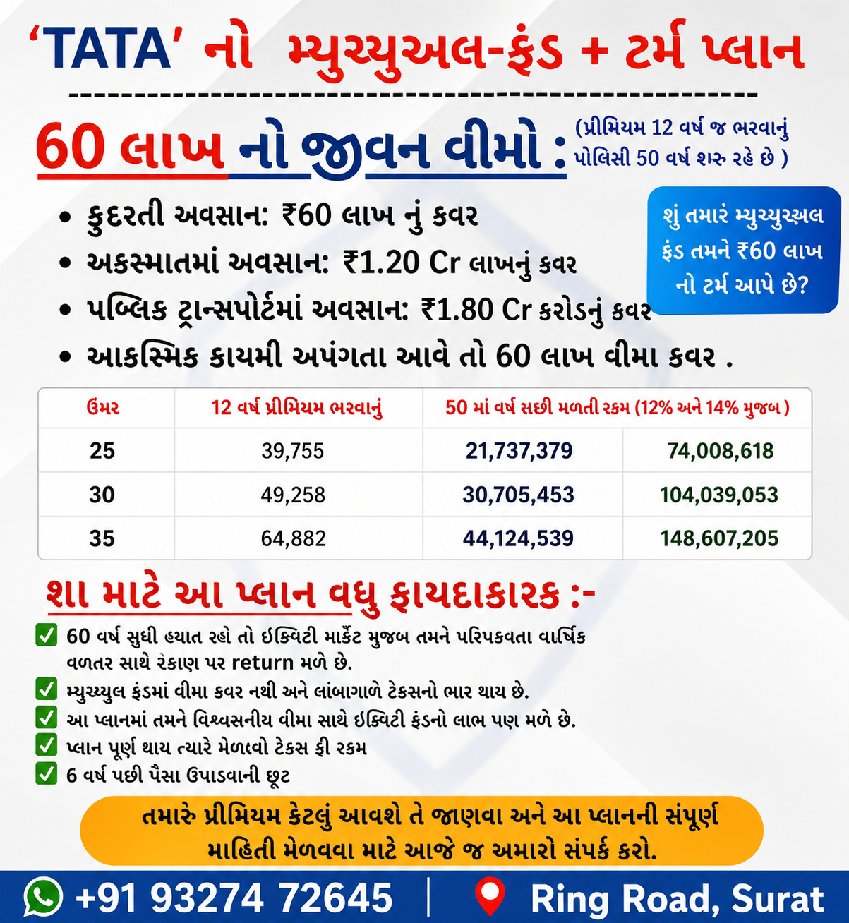 Ravi Agarwal Facebook ad: Chat with us