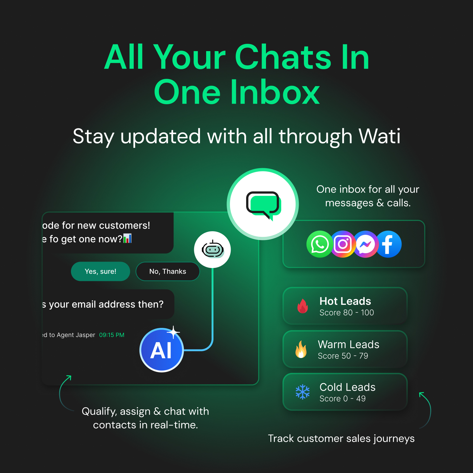 WATI - WhatsApp Team Inbox Facebook ad