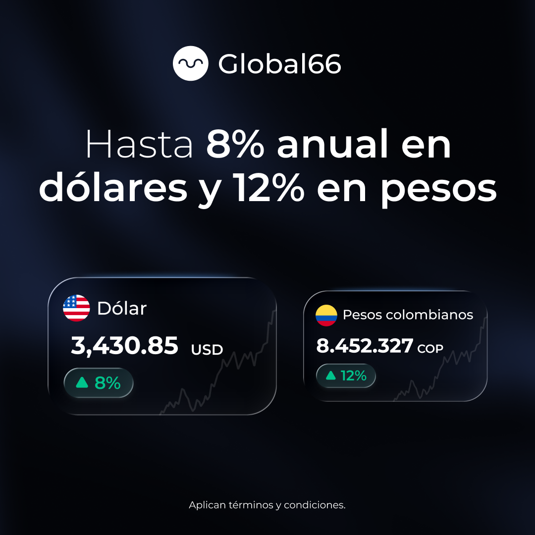 Global66 Facebook ad: Estos beneficios y más en Tu Cuenta Global