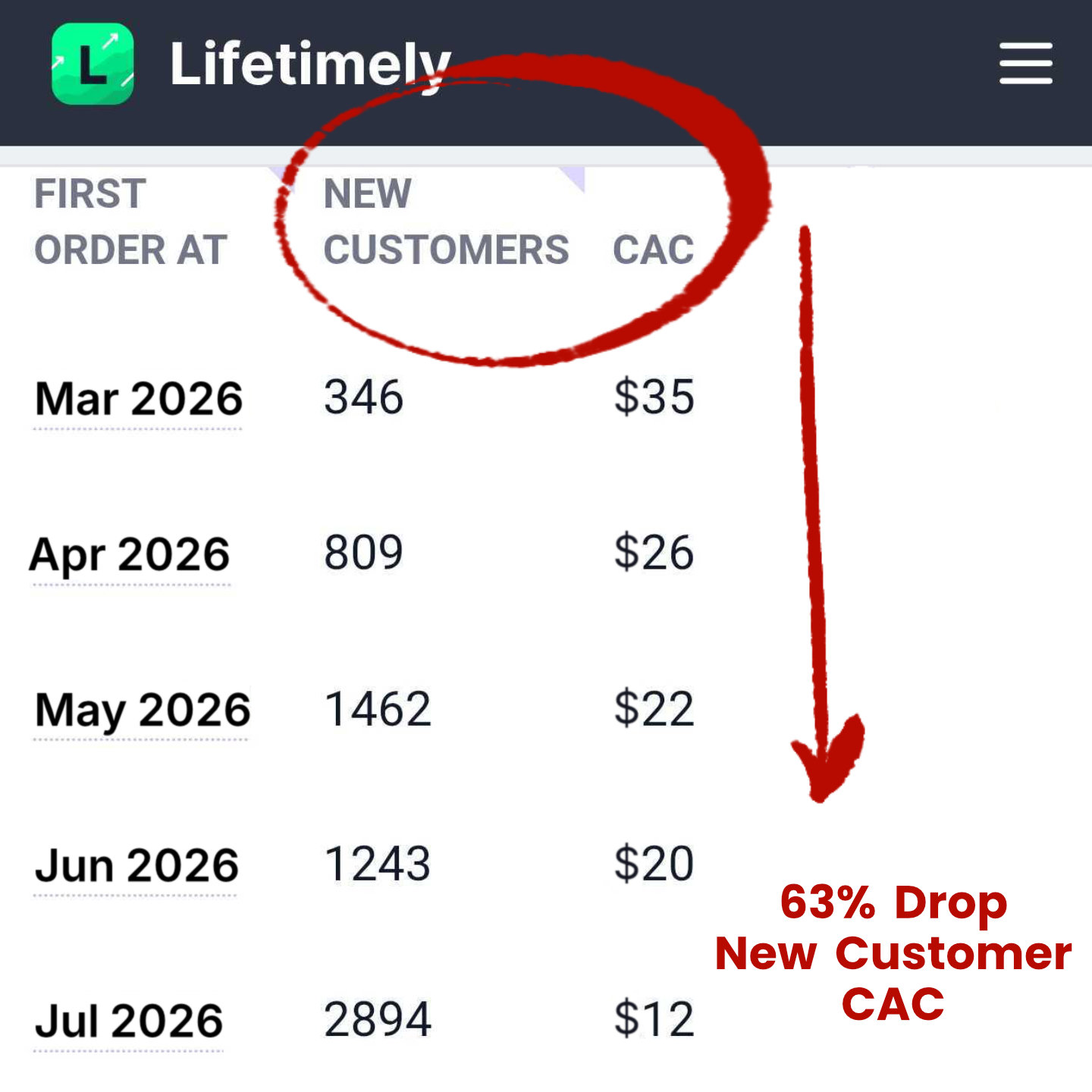 Ads for Apparel Facebook ad: Disappointed With Your Meta Ads Results?