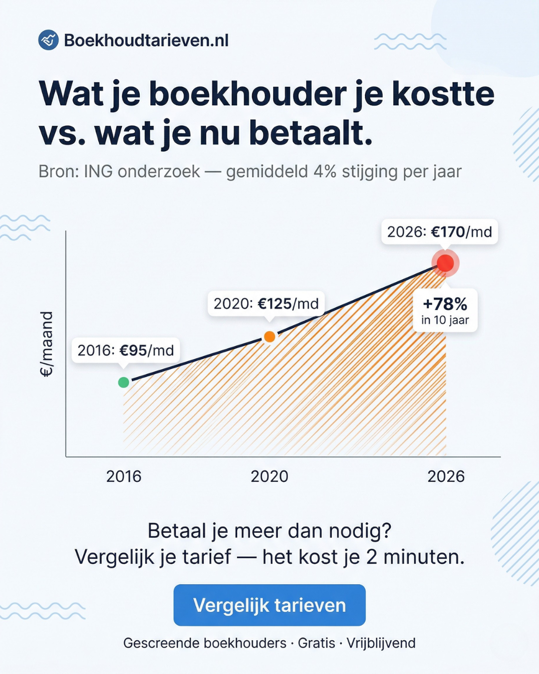 Boekhoud Tarieven Facebook ad