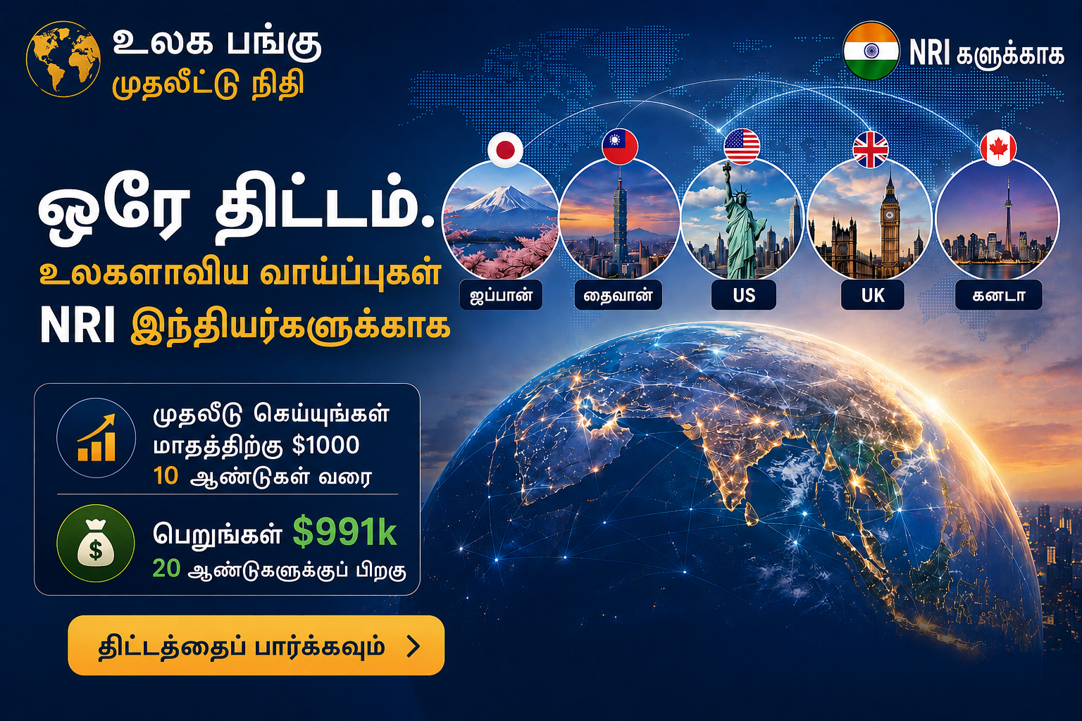 CompoundwealthIndia Facebook ad