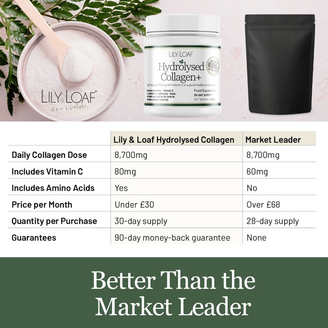 Lily & Loaf Facebook ad: Better Than the Market Leader