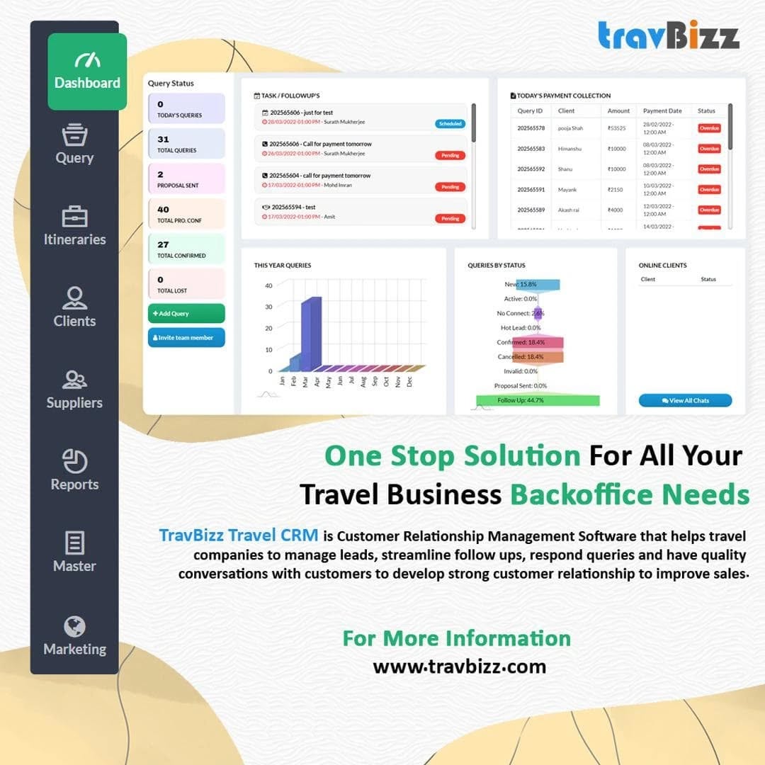 Trav Bizz Facebook ad: Simplify Your Travel Business