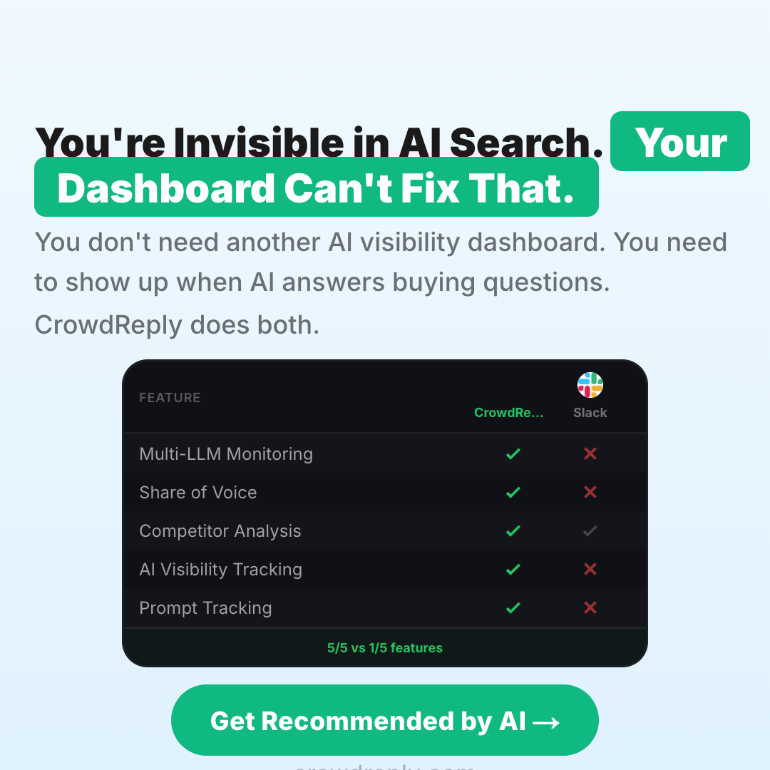 CrowdReply Facebook ad: You're Invisible in AI Search. Your Dashboard Can't Fix…