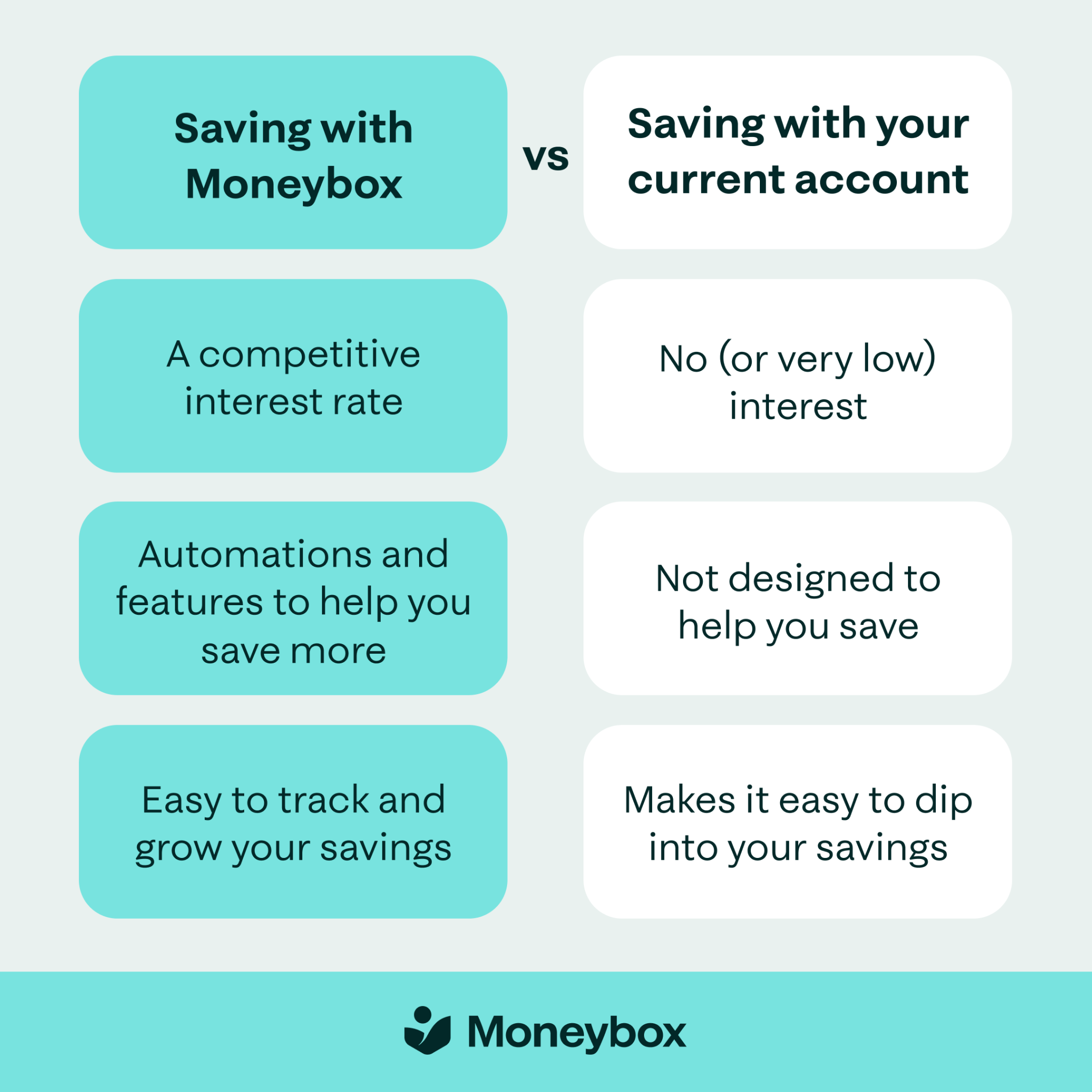 Moneybox Facebook ad