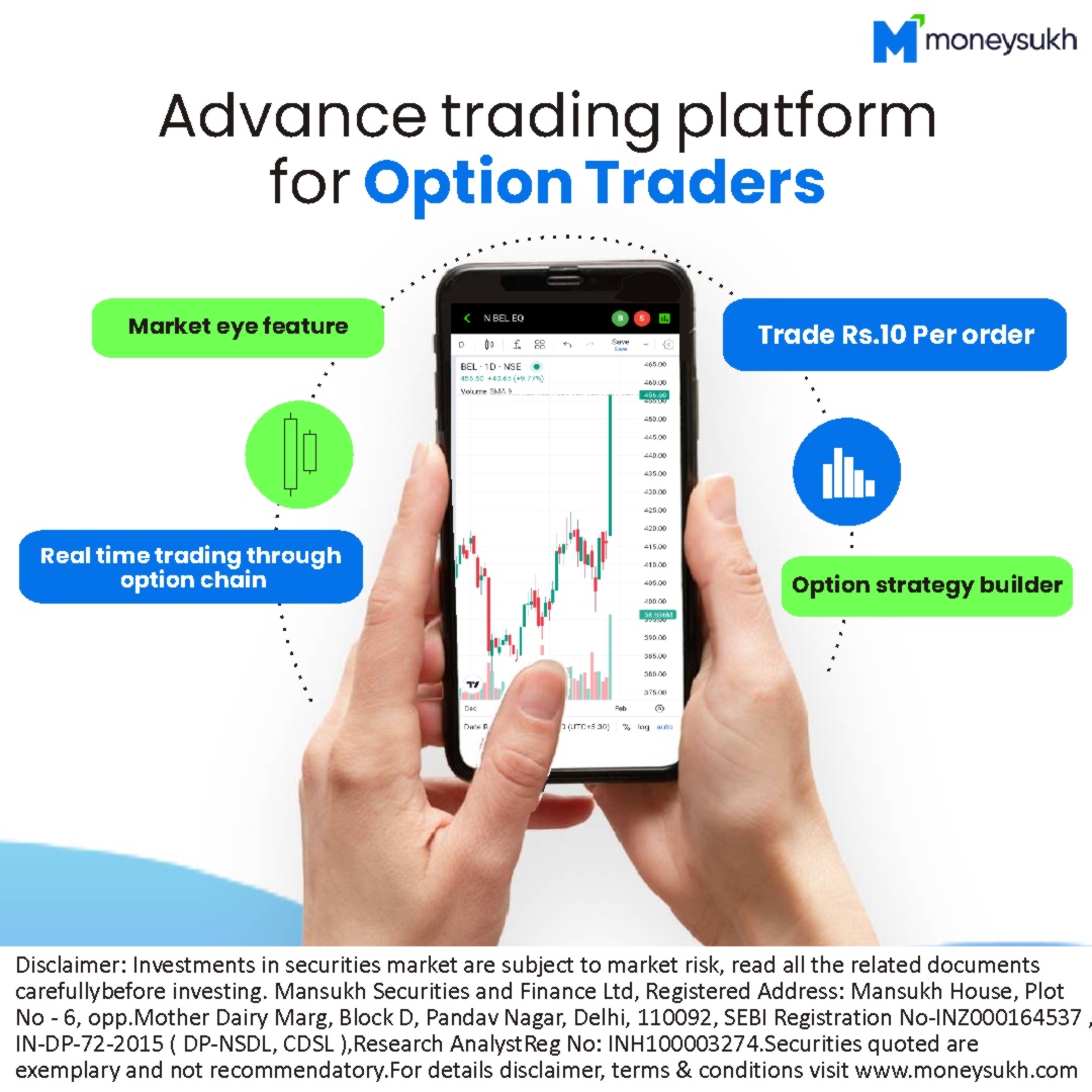 Moneysukh Facebook ad: Trade @ ₹10/Order!