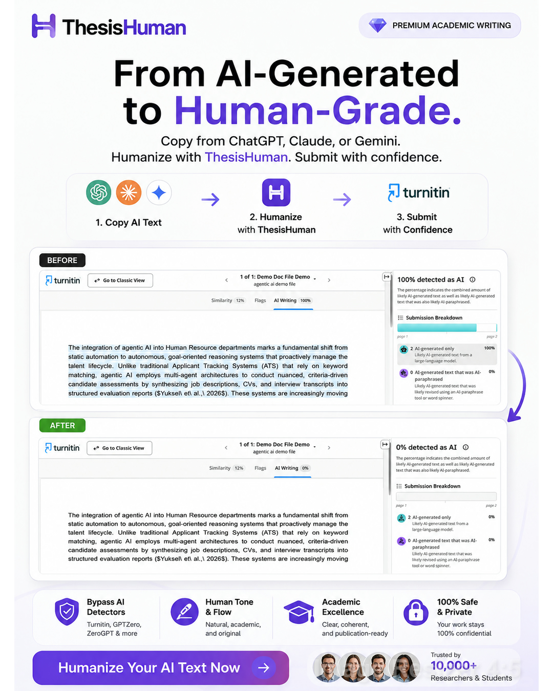 ThesisHuman Facebook ad: Humanize AI Text to Bypass Turnitin & iThenticate Checks |…