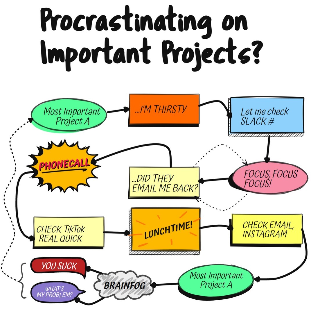 2000 Books Facebook ad: Entrepreneurs: Procrastinating every day?