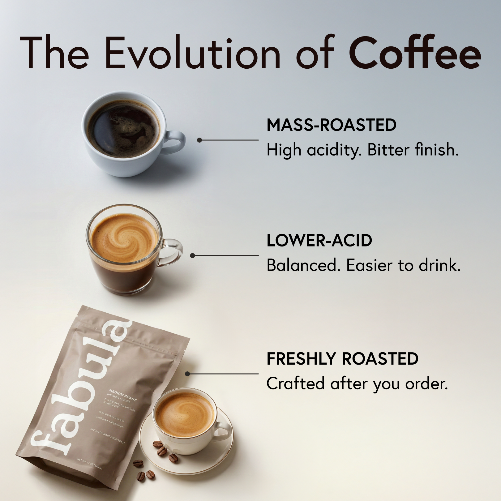 Fabula Coffee Facebook ad