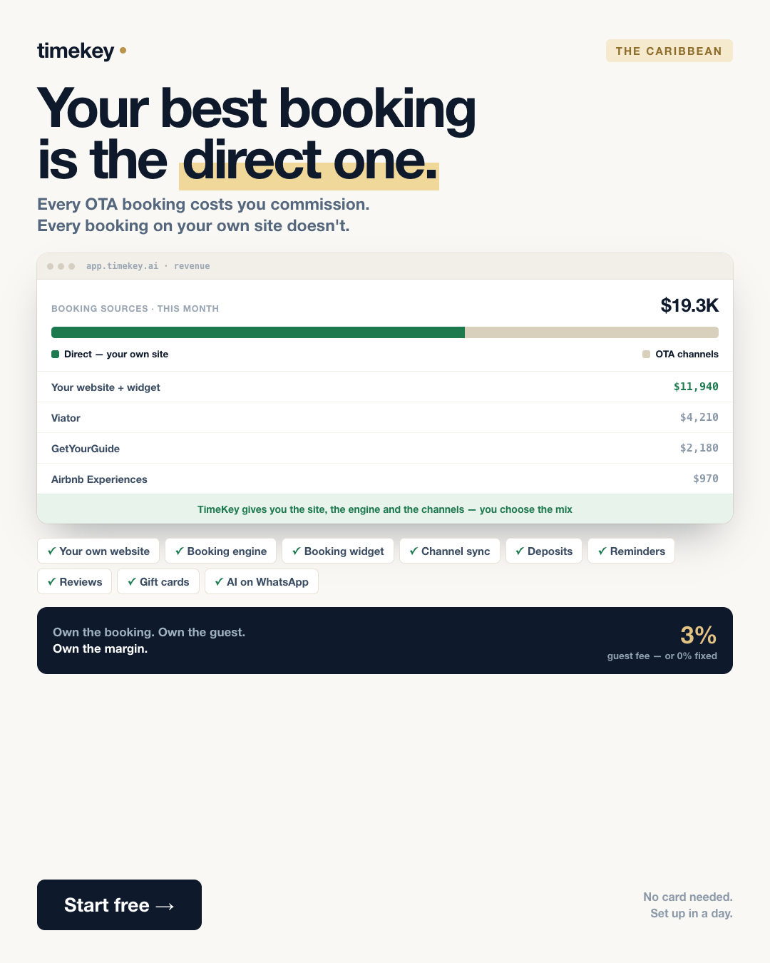 TimeKey - Tour & Rental Booking Software Facebook ad: All your bookings in one place.