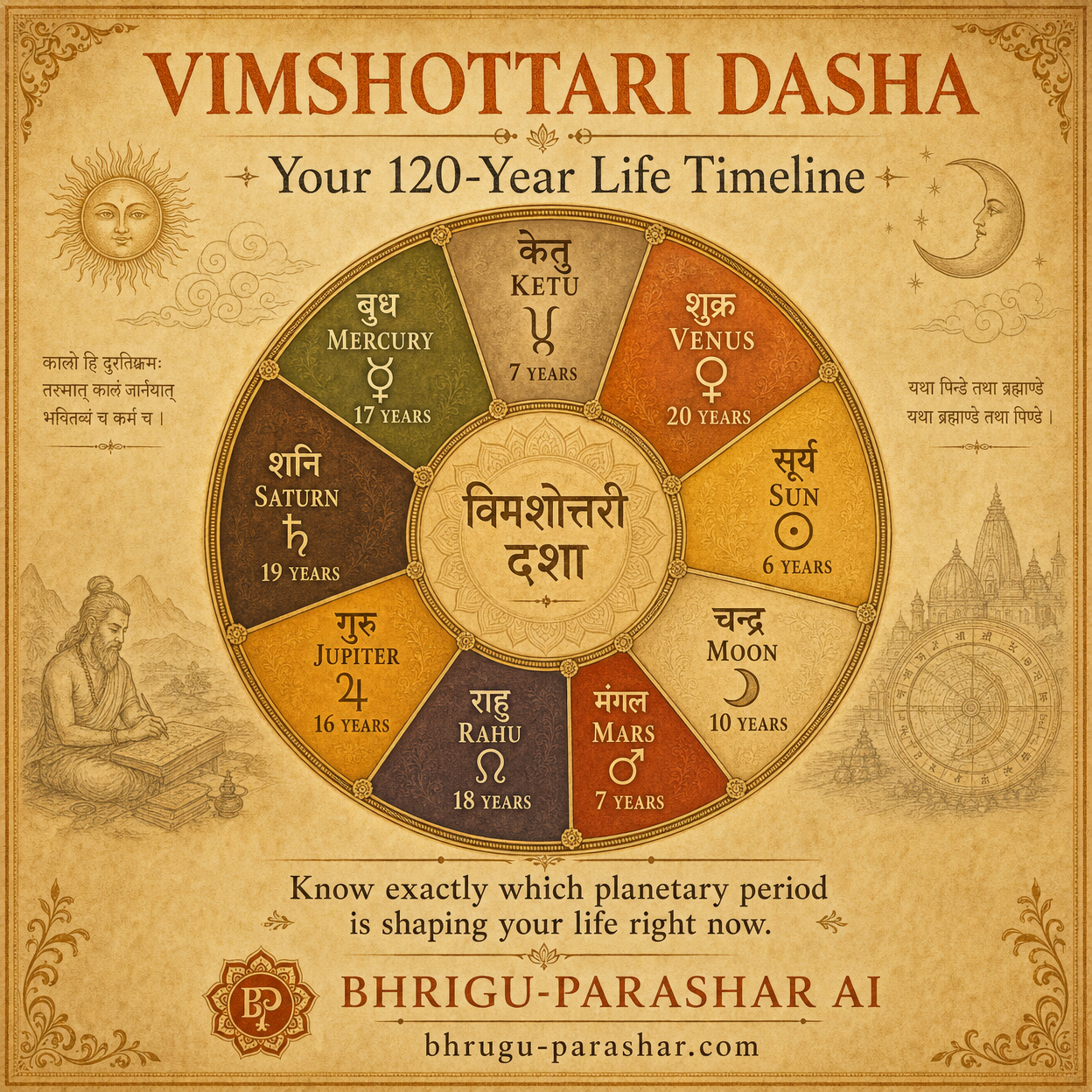 Bhrugu-Parashar AI Facebook ad: Bhrugu-Parashar AI is the world's most deeply trained…