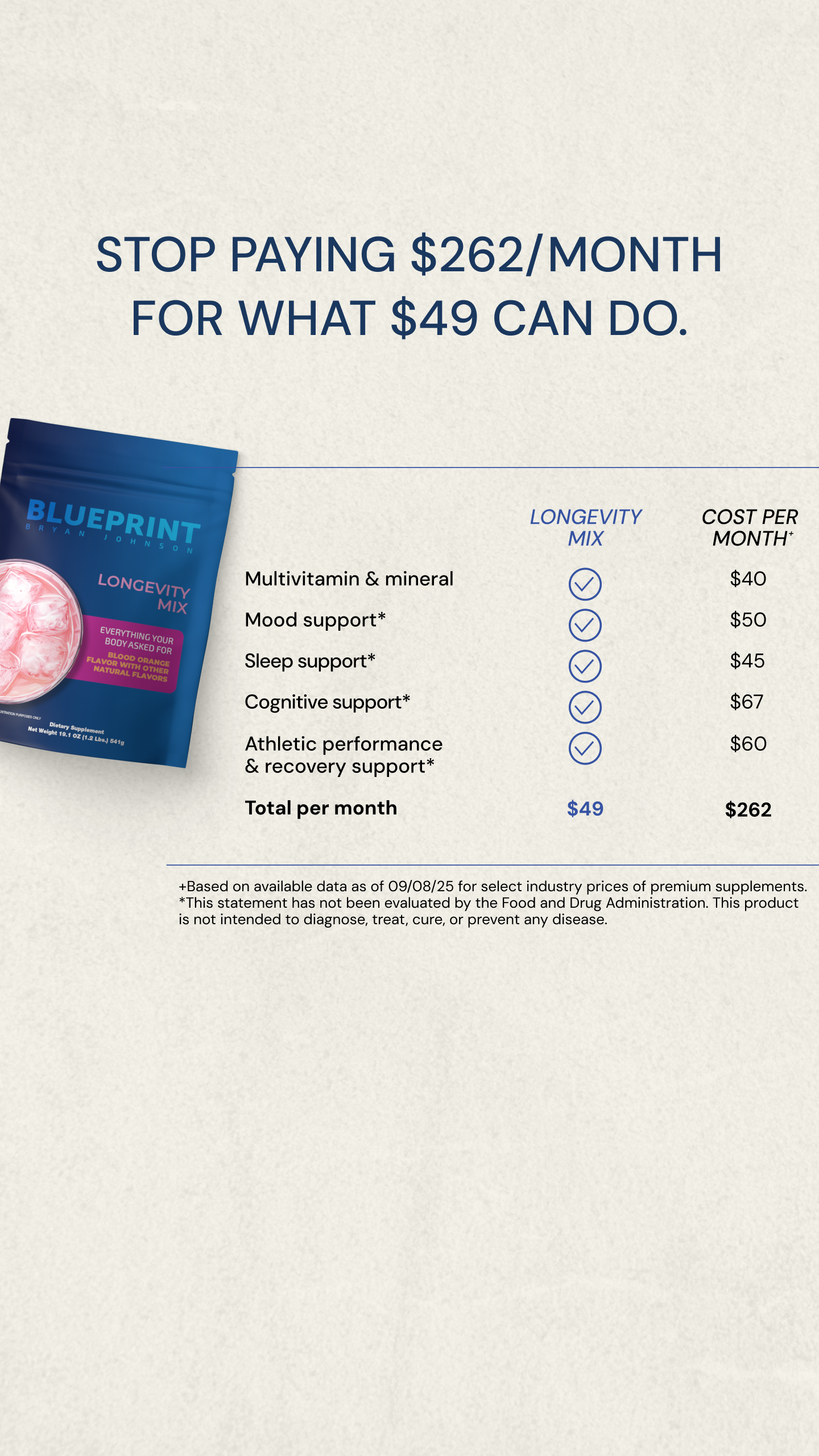 Blueprint Longevity Facebook ad