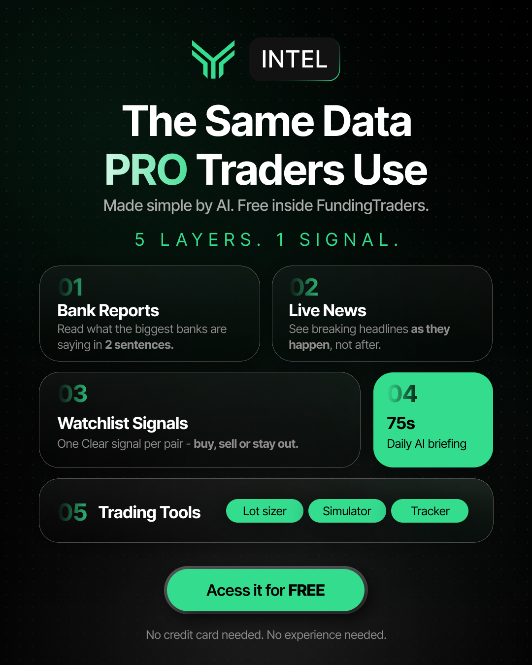 FundingTraders.com Facebook ad