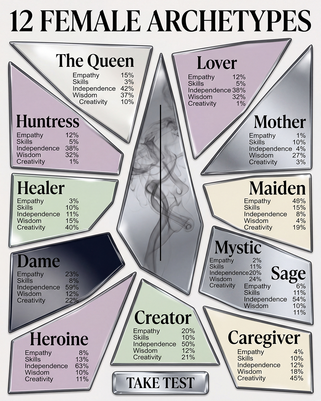 Impulse: Archetype Discovery & Brain Training Facebook ad