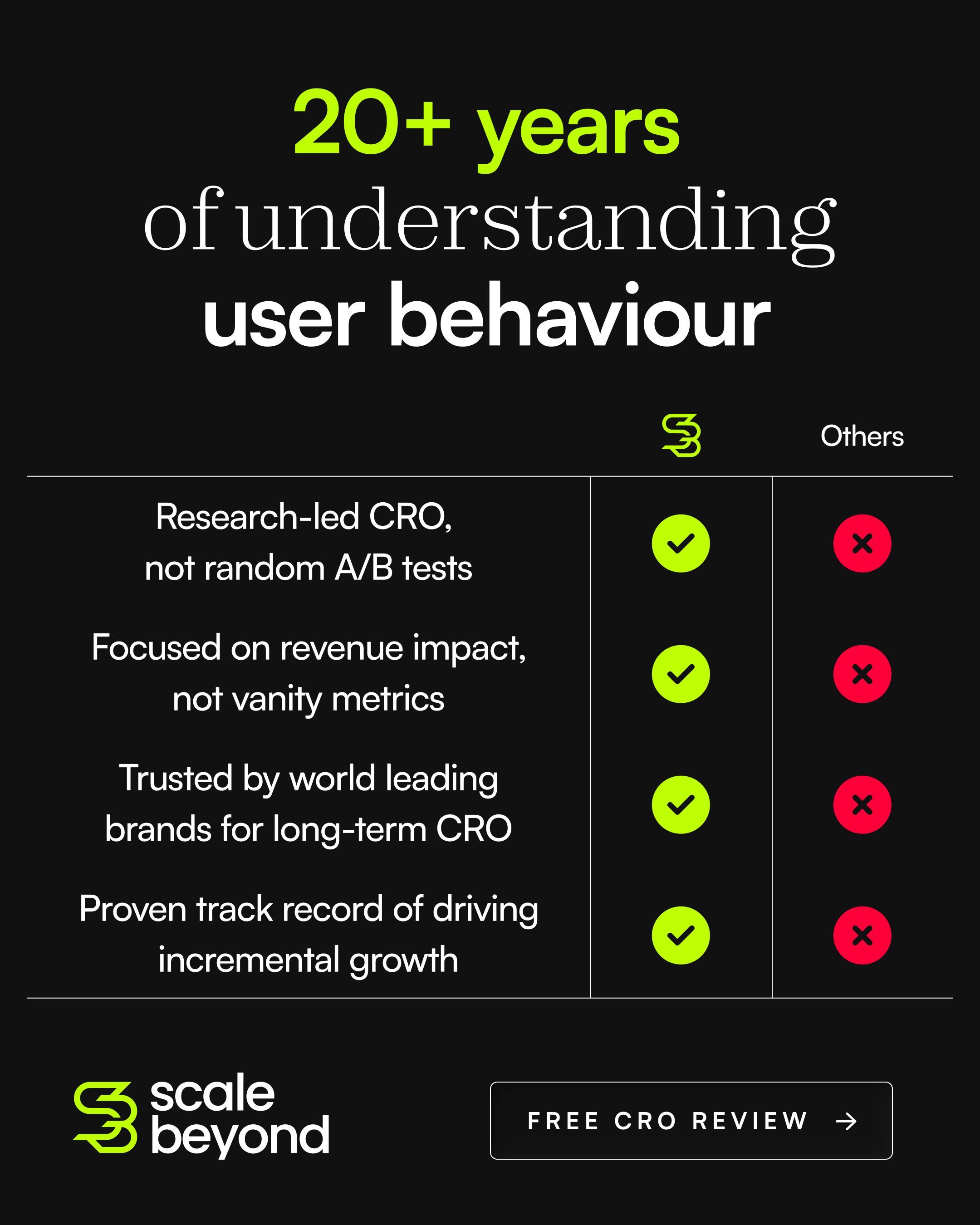 Scale Beyond Facebook ad: Drive Genuine Ecommerce Growth