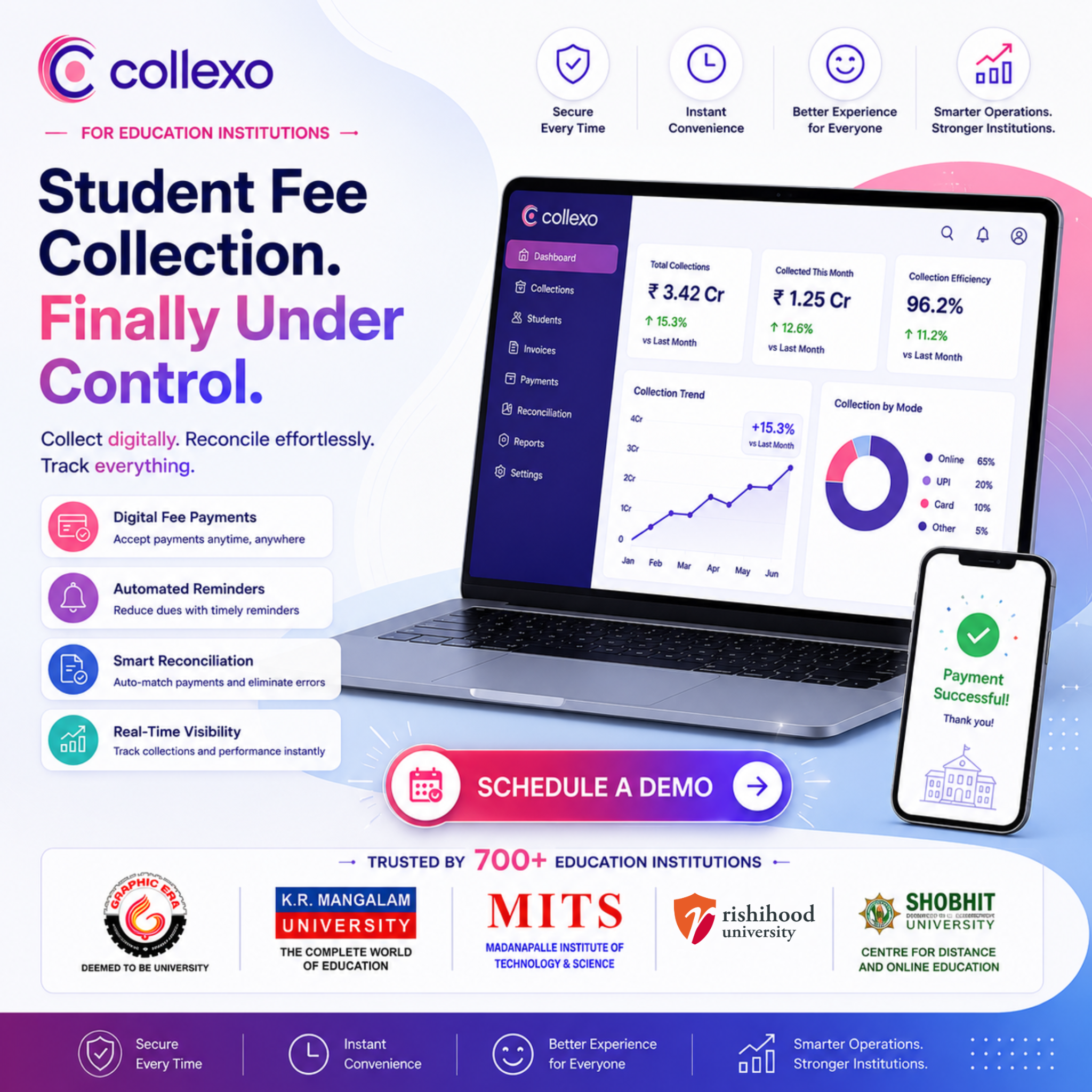 Collexo Facebook ad: One Solution for All Finance Needs
