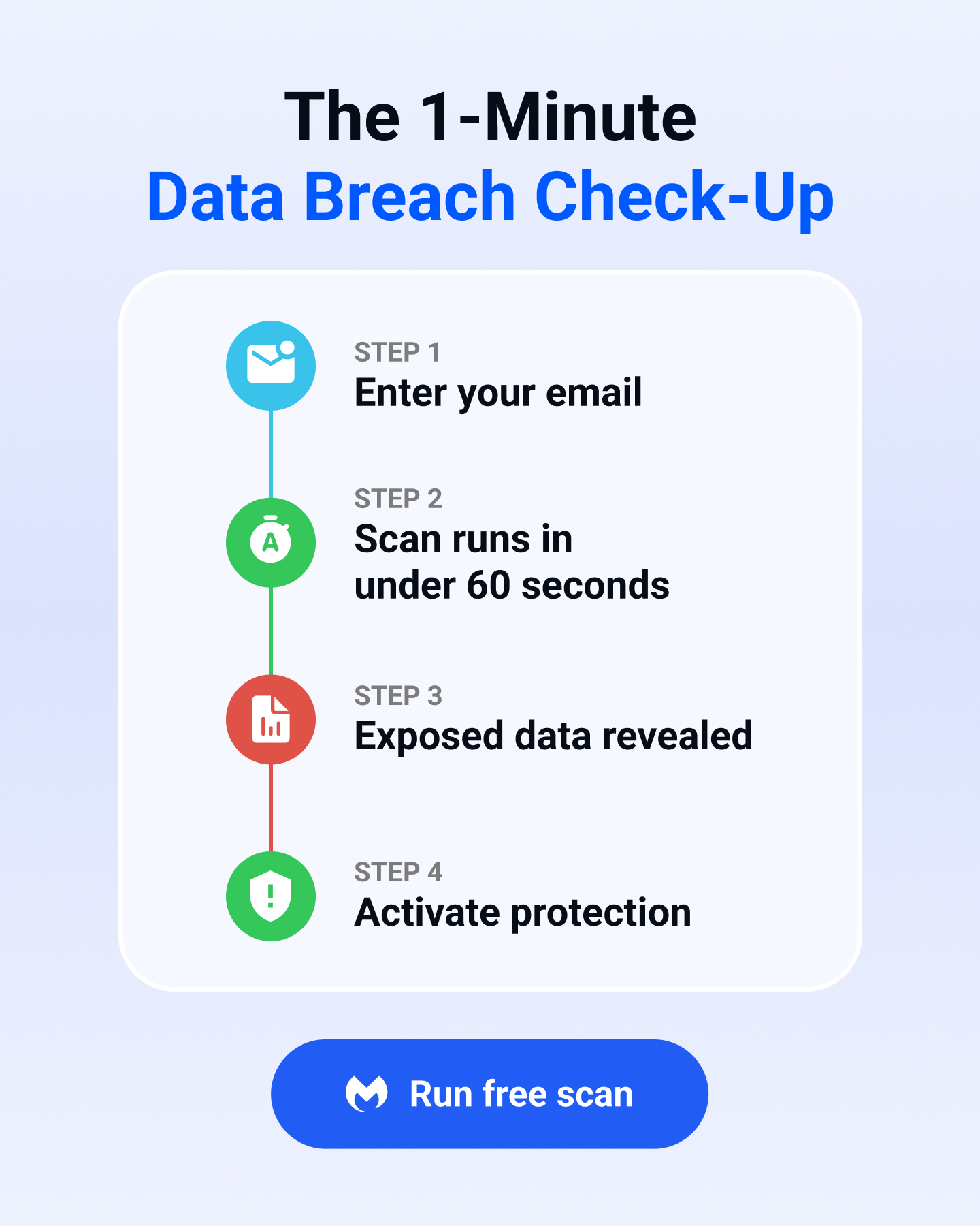 Malwarebytes Facebook ad
