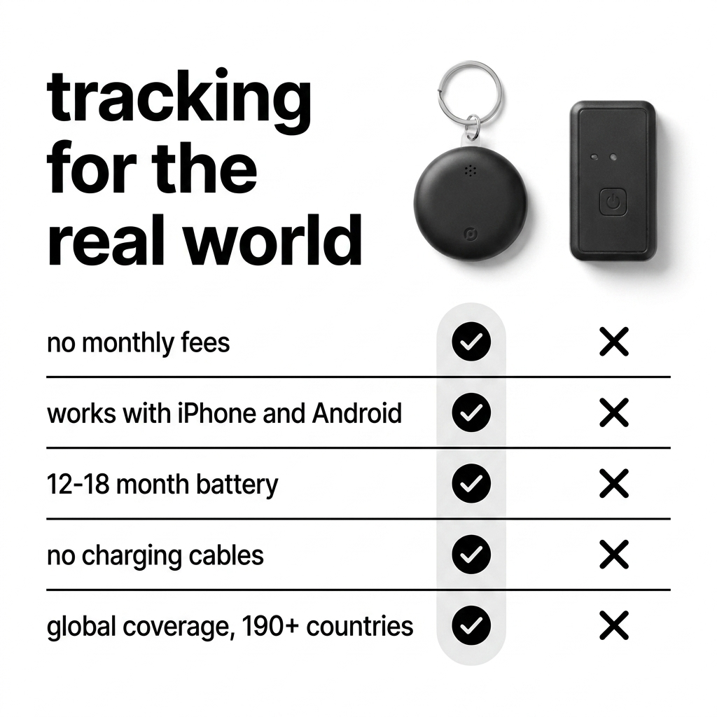 TrakPin Facebook ad: No Monthly Fees. Ever.