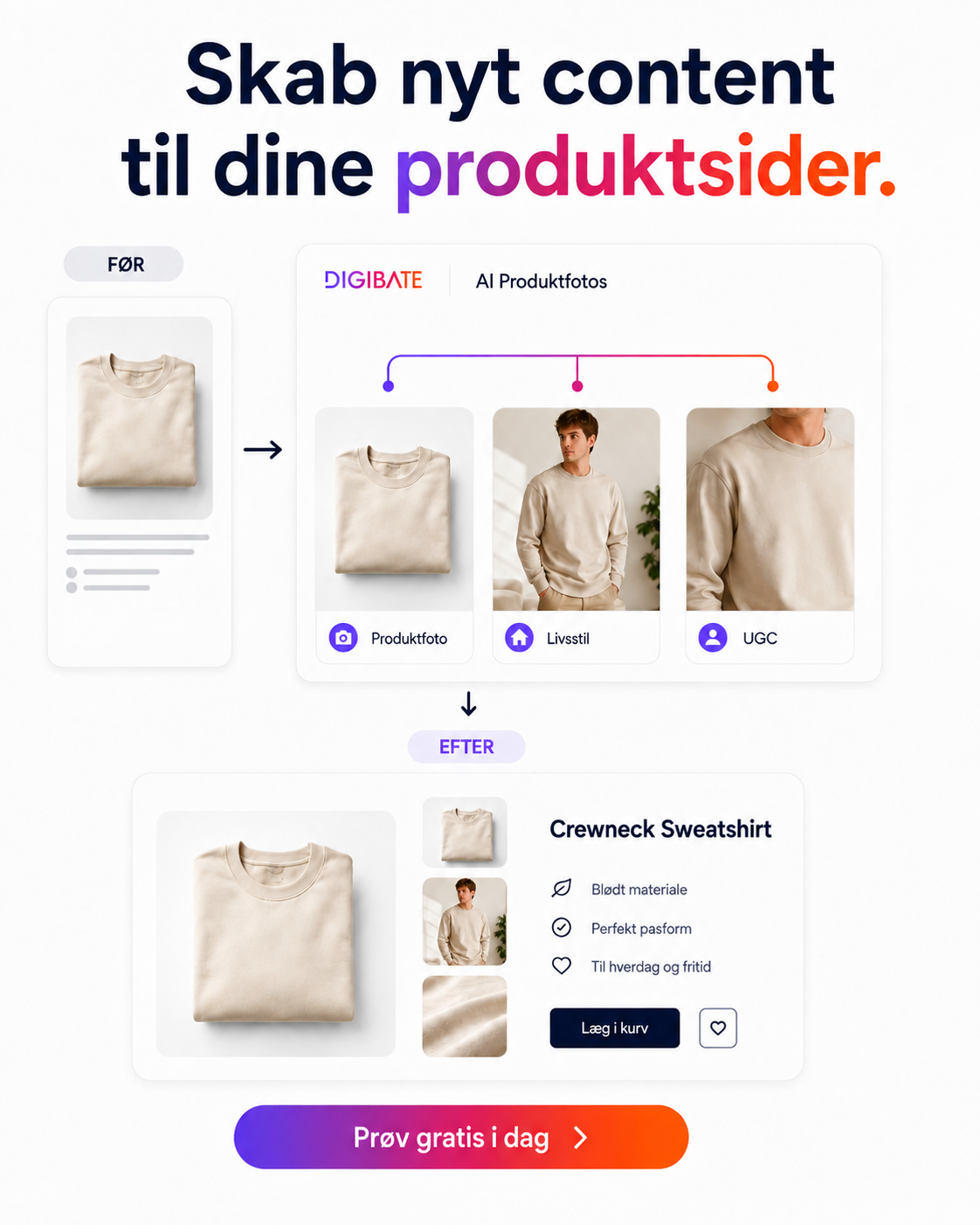 Digibate Facebook ad: Få flere kunder med bedre content Prøv gratis i dag.