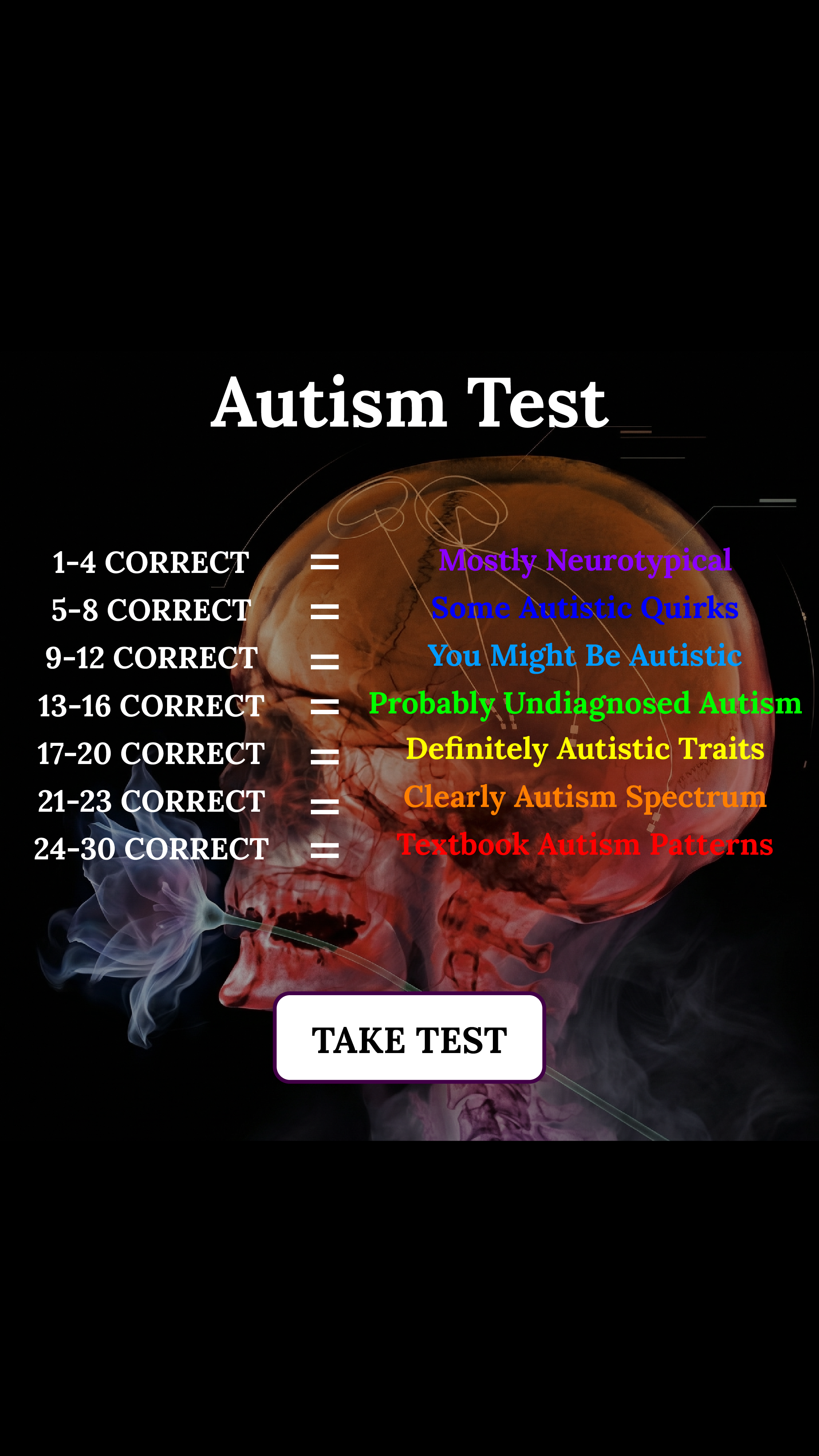 Personality Type Facebook ad