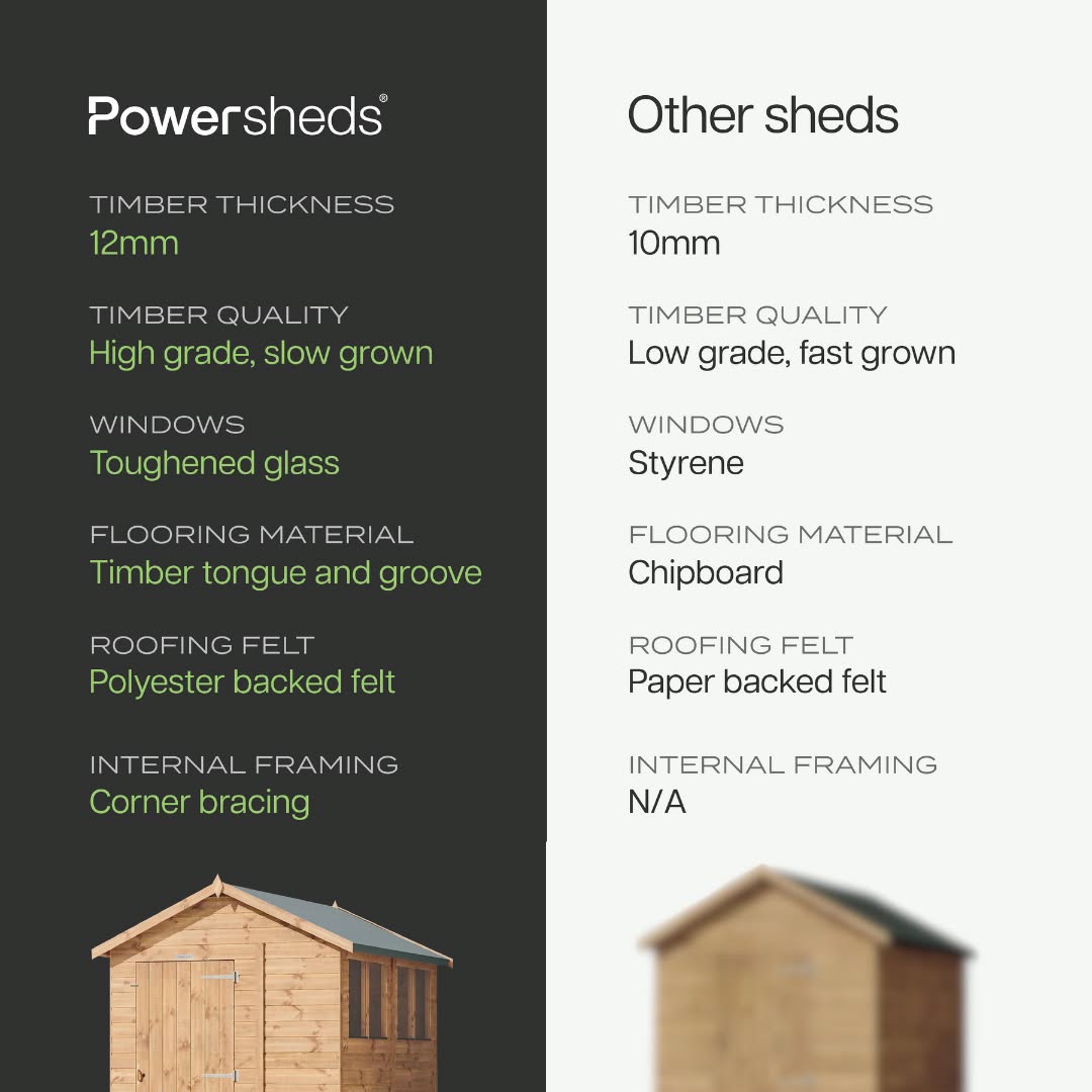 Powersheds Facebook ad