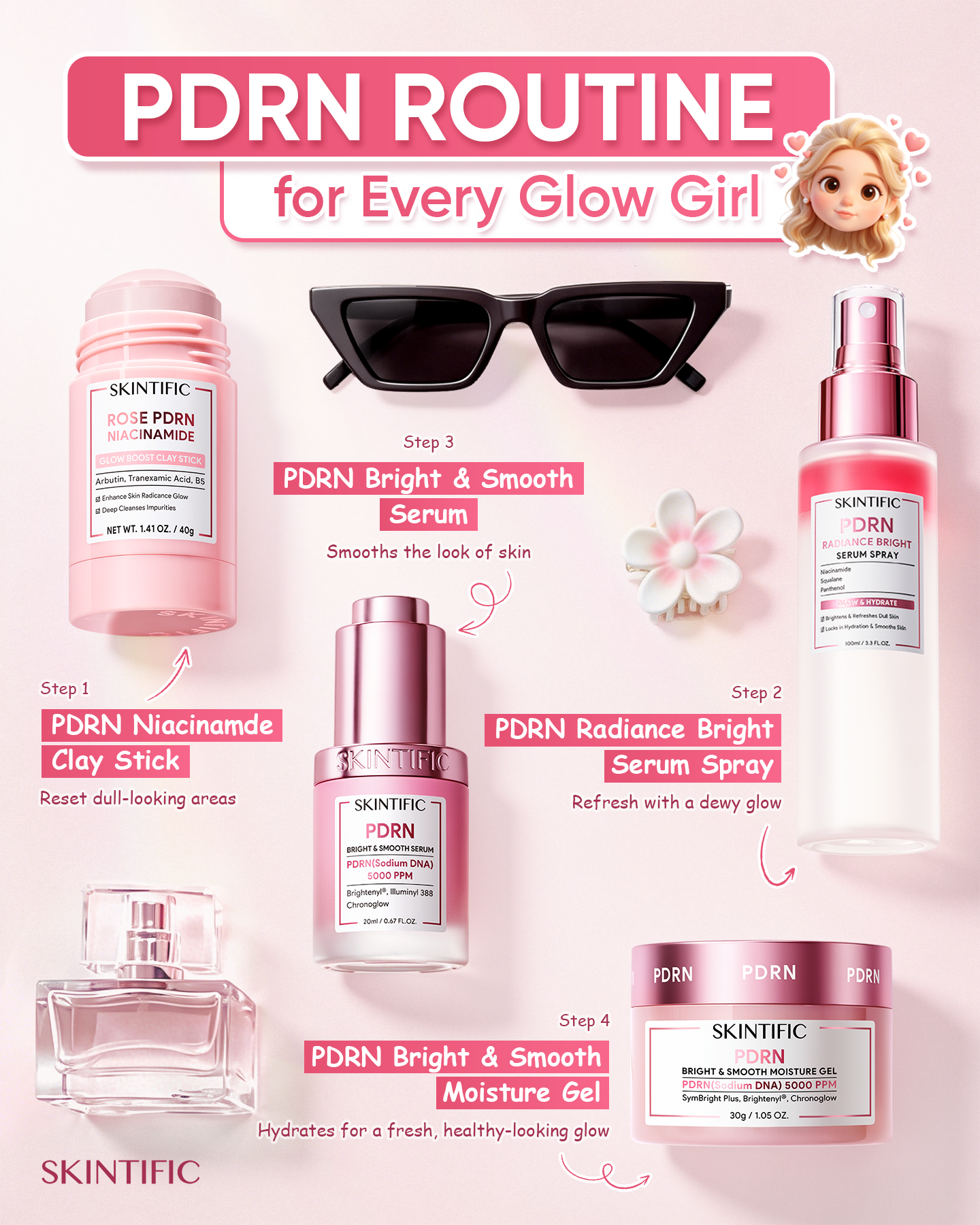 SkintificGlobal Facebook ad: Your PDRN Glow Routine