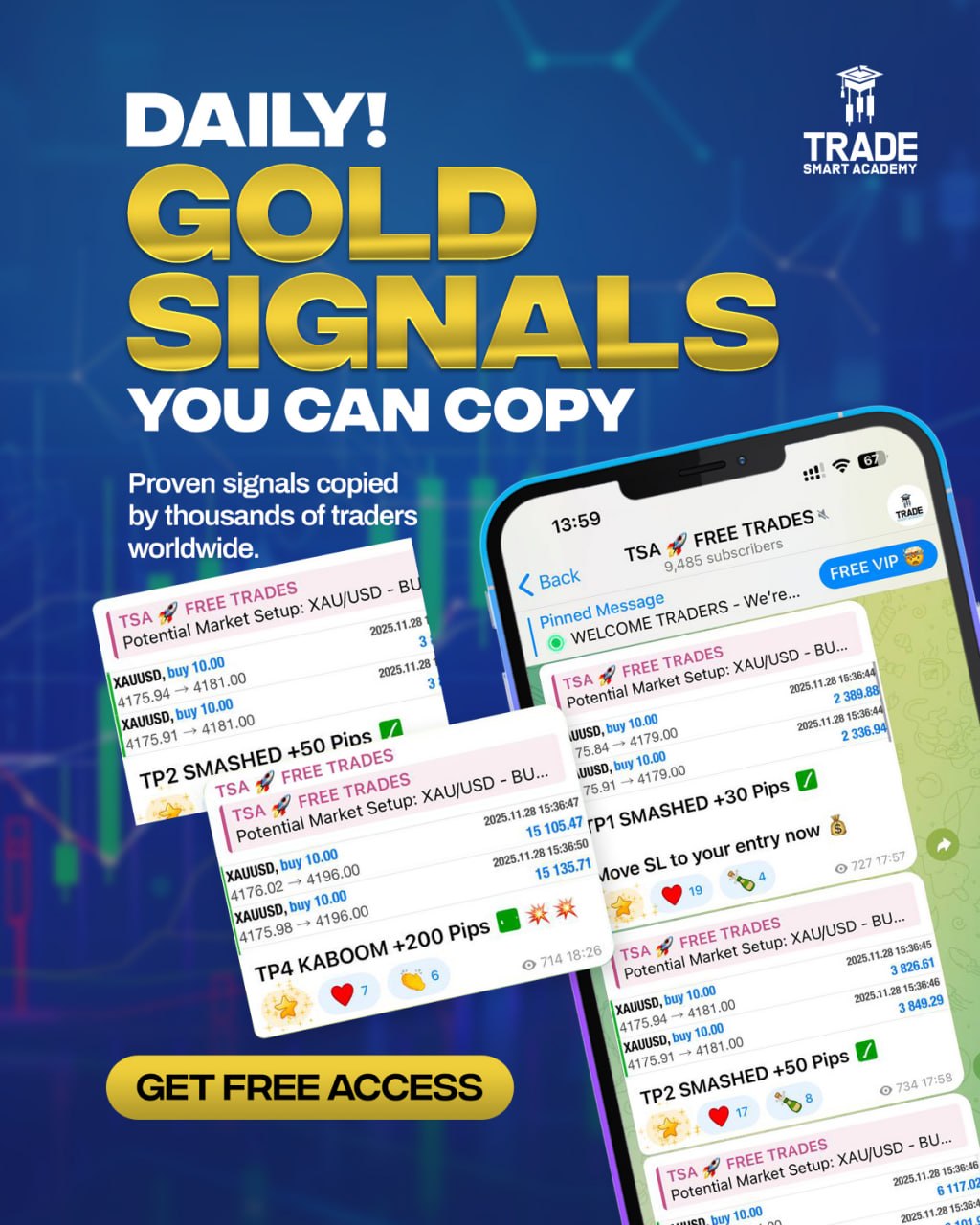 Trade Smart Academy HQ Facebook ad: Daily Gold Signals, Copy & Profit