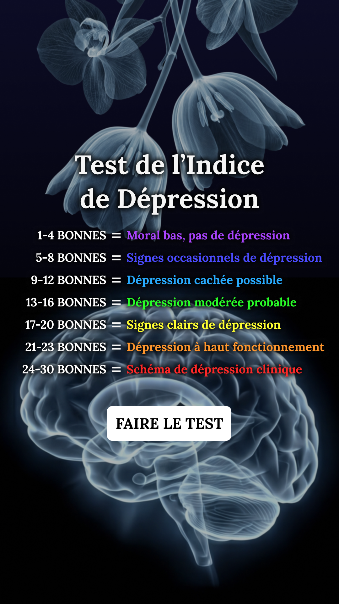 Personality Type Facebook ad