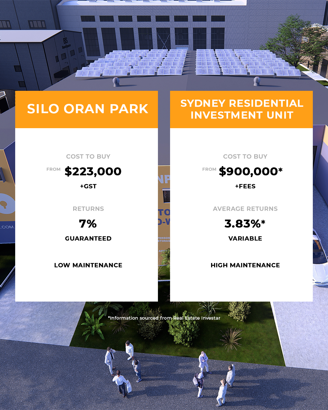 Silo Storage Facebook ad: 7% Annual Returns + Capital Growth