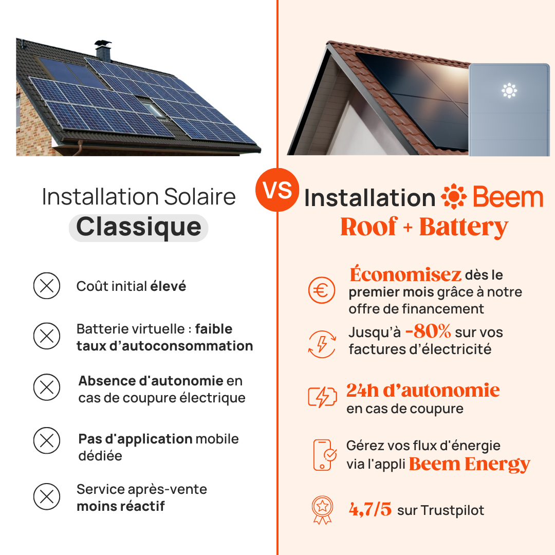 Beem Energy Facebook ad