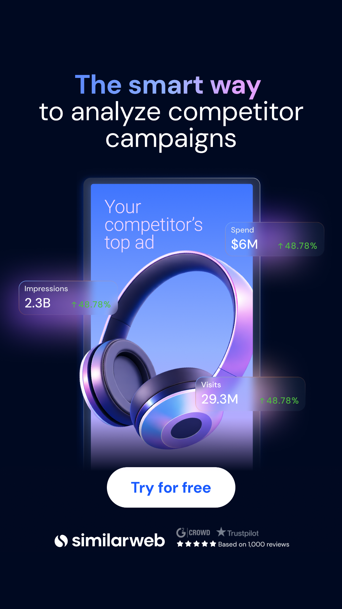 Similarweb Facebook ad