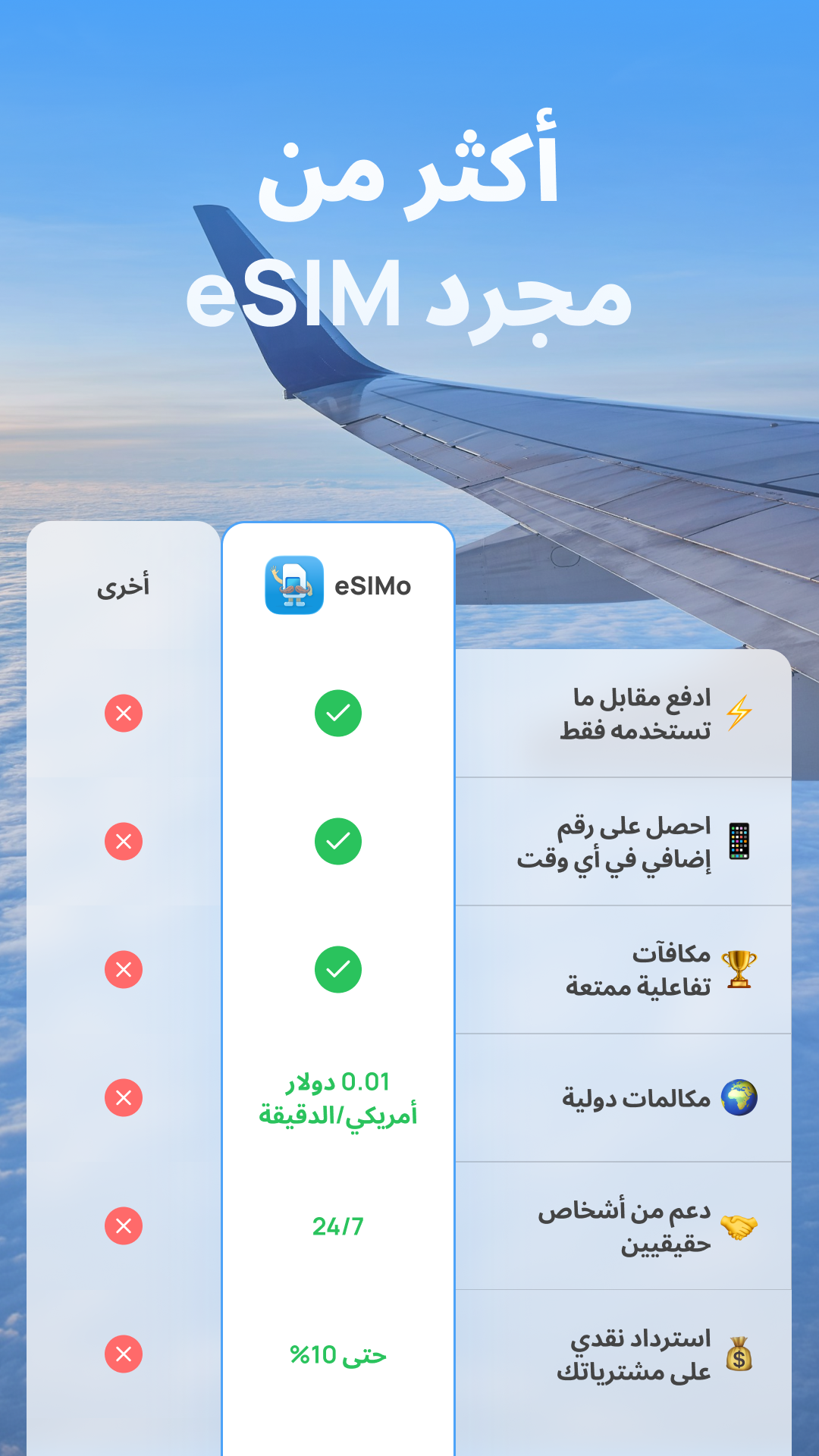 ESIMo: Global Esim & Calls Facebook ad