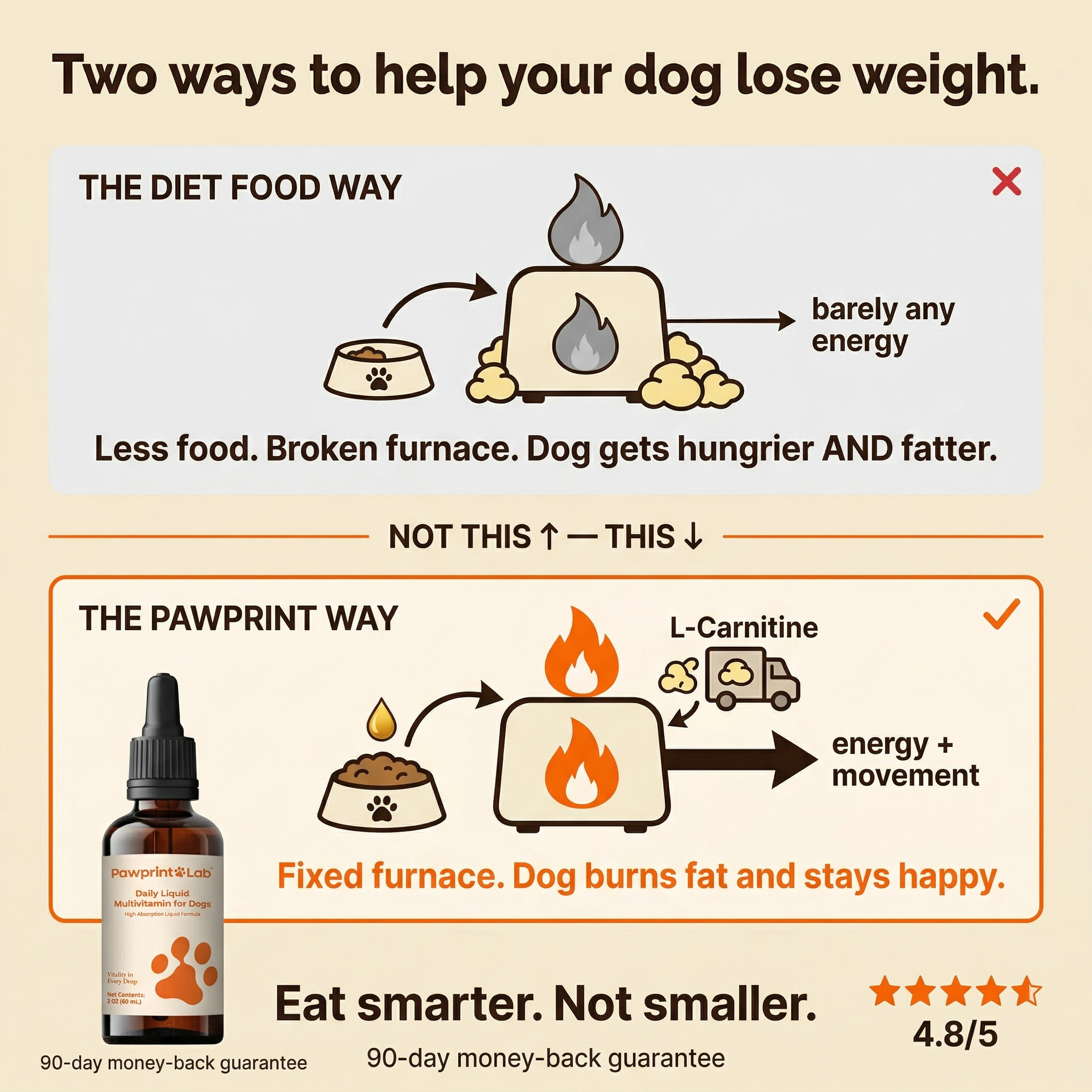 Vet-Approved Pet Products Facebook ad
