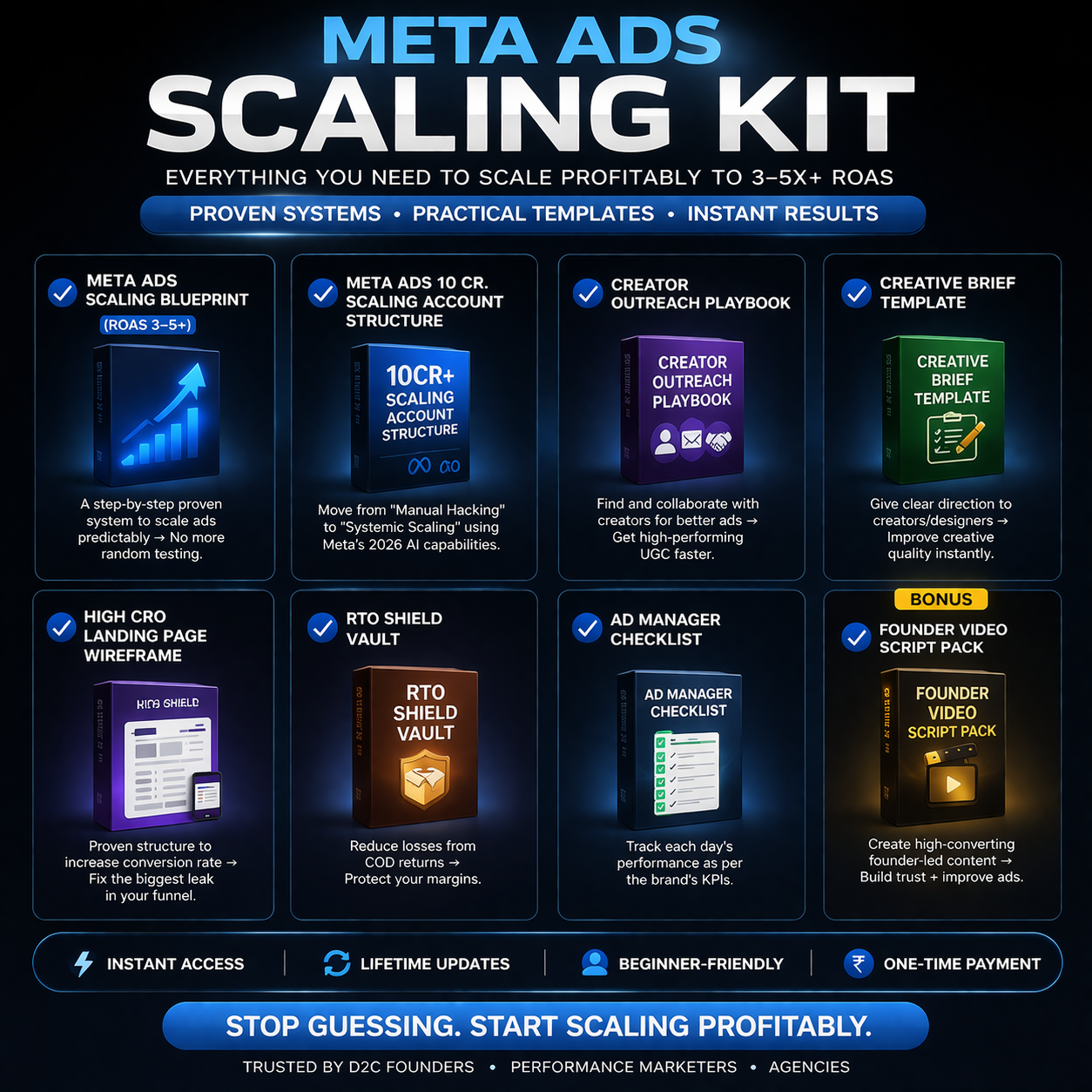 Digital Walker Marketing Company Facebook ad: Scale To 5X+ ROAS Predictably