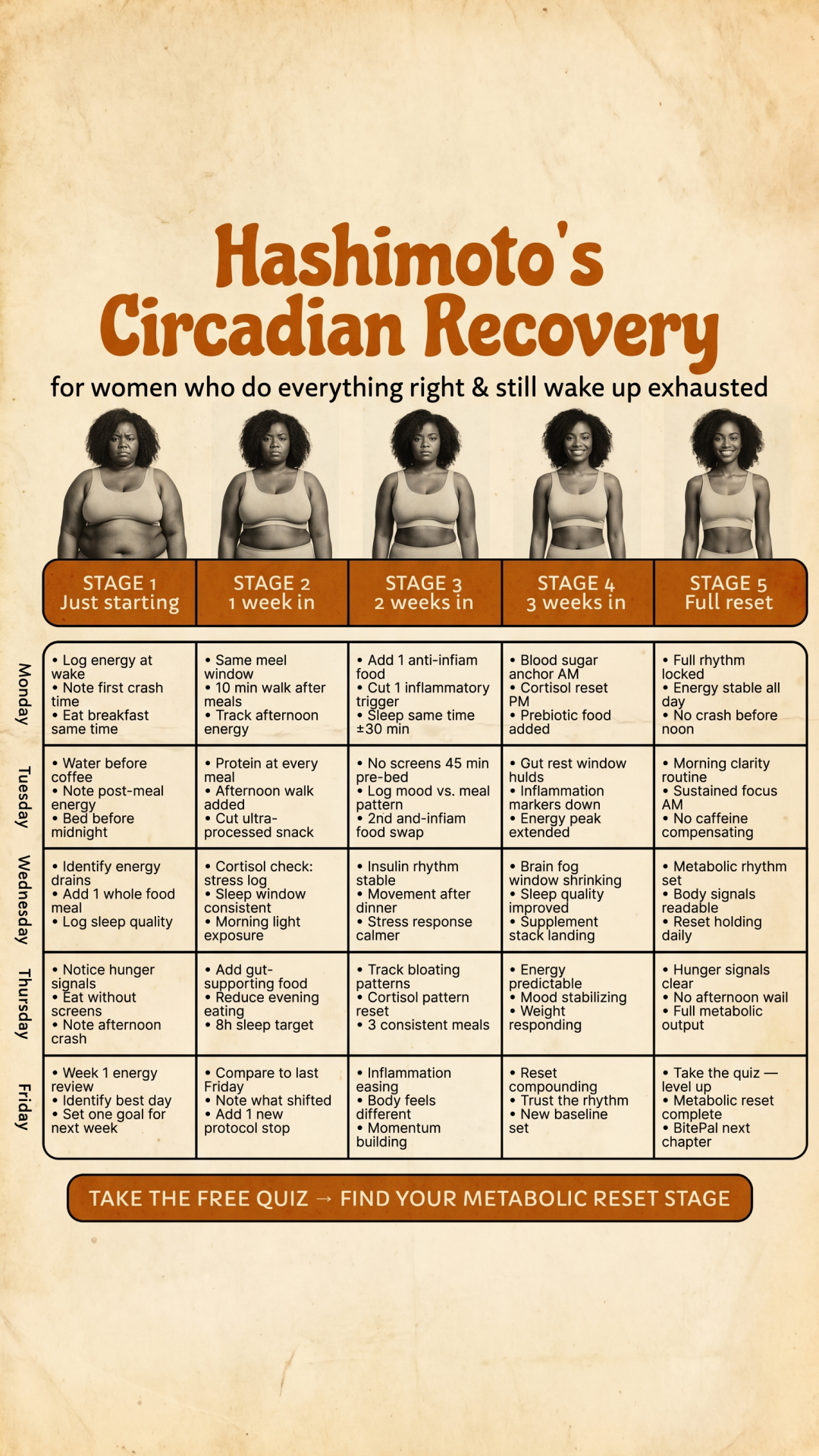 BitePal: Metabolic Reset Facebook ad