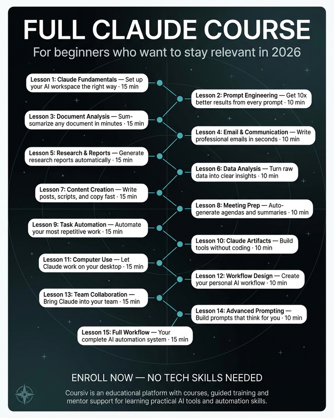 AI Simplified Facebook ad