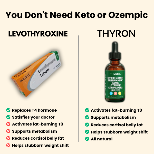 Thyron Facebook ad: Support Your Thyroid Naturally