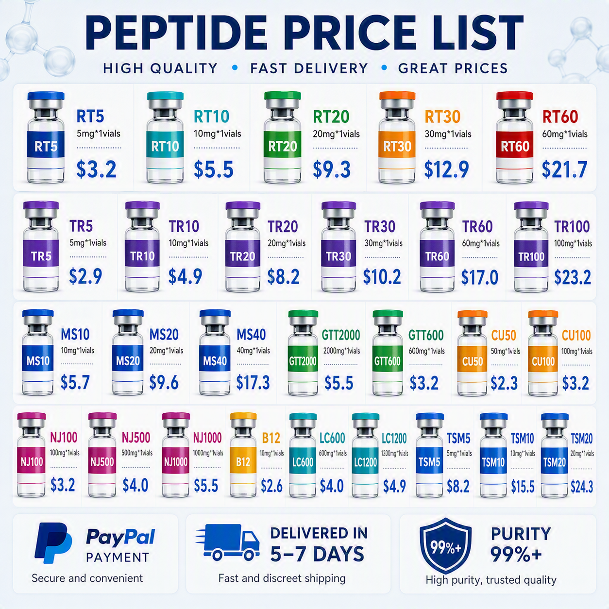 Peptide Manager Facebook ad: Chat with us