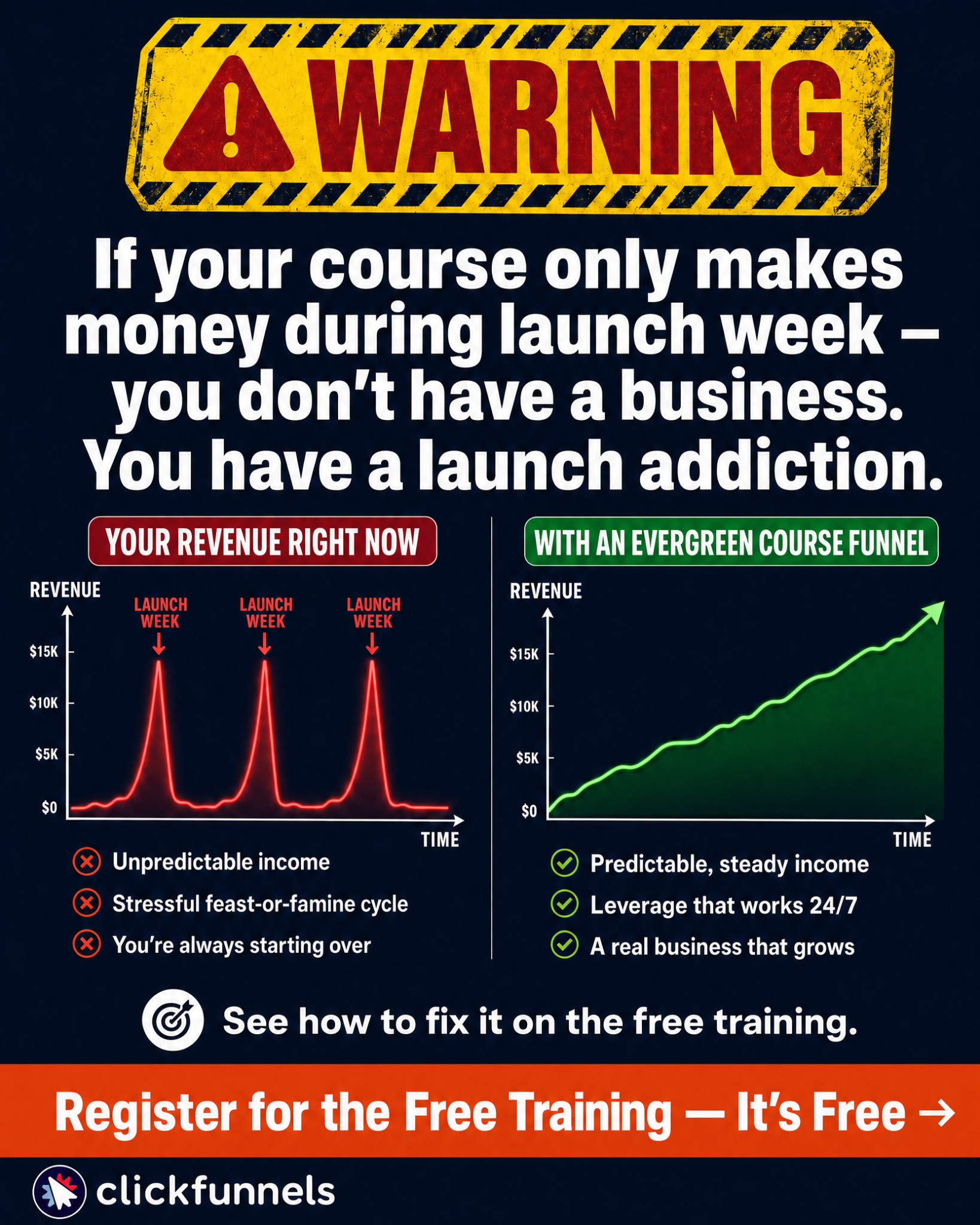 ClickFunnels Facebook ad