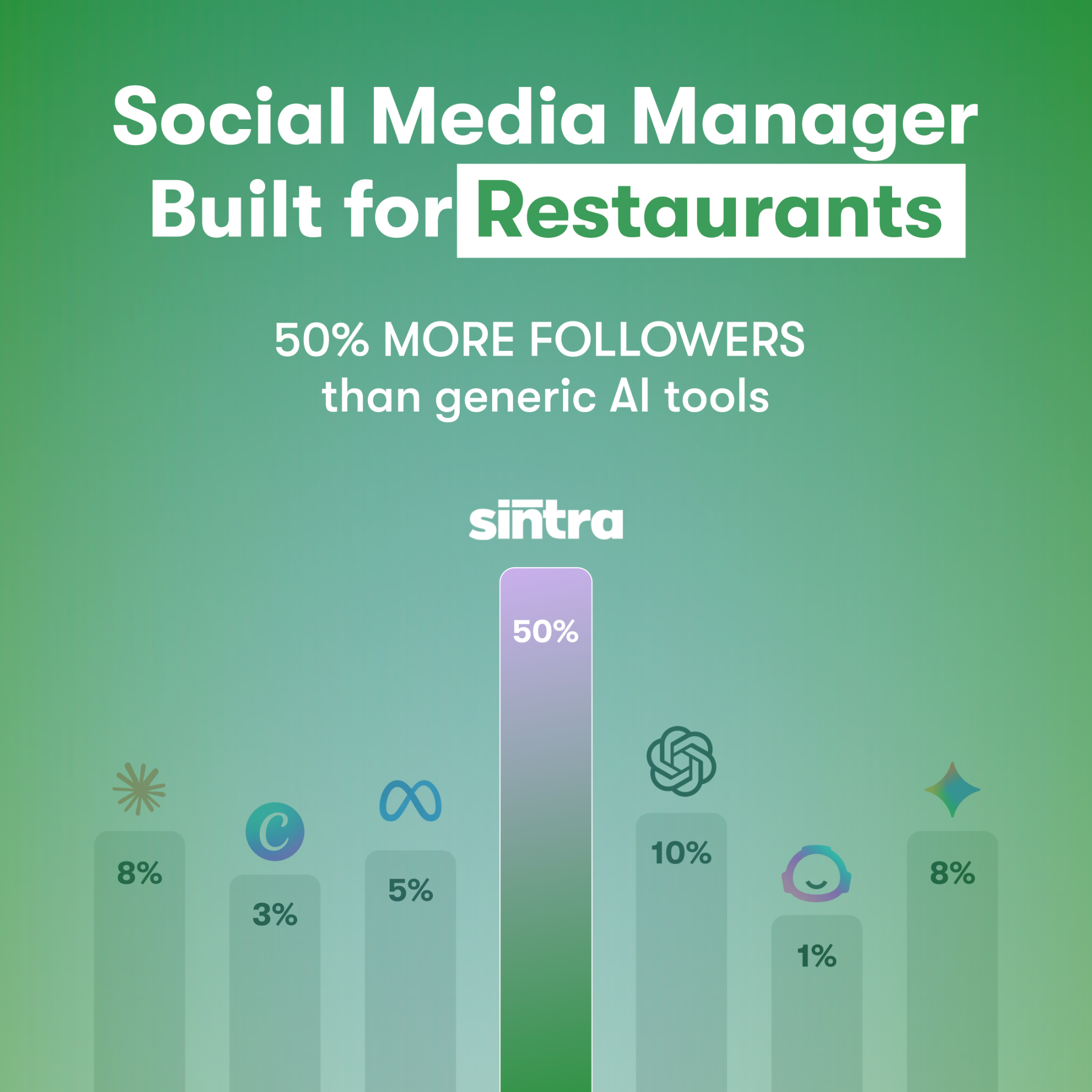 sintra.ai Facebook ad