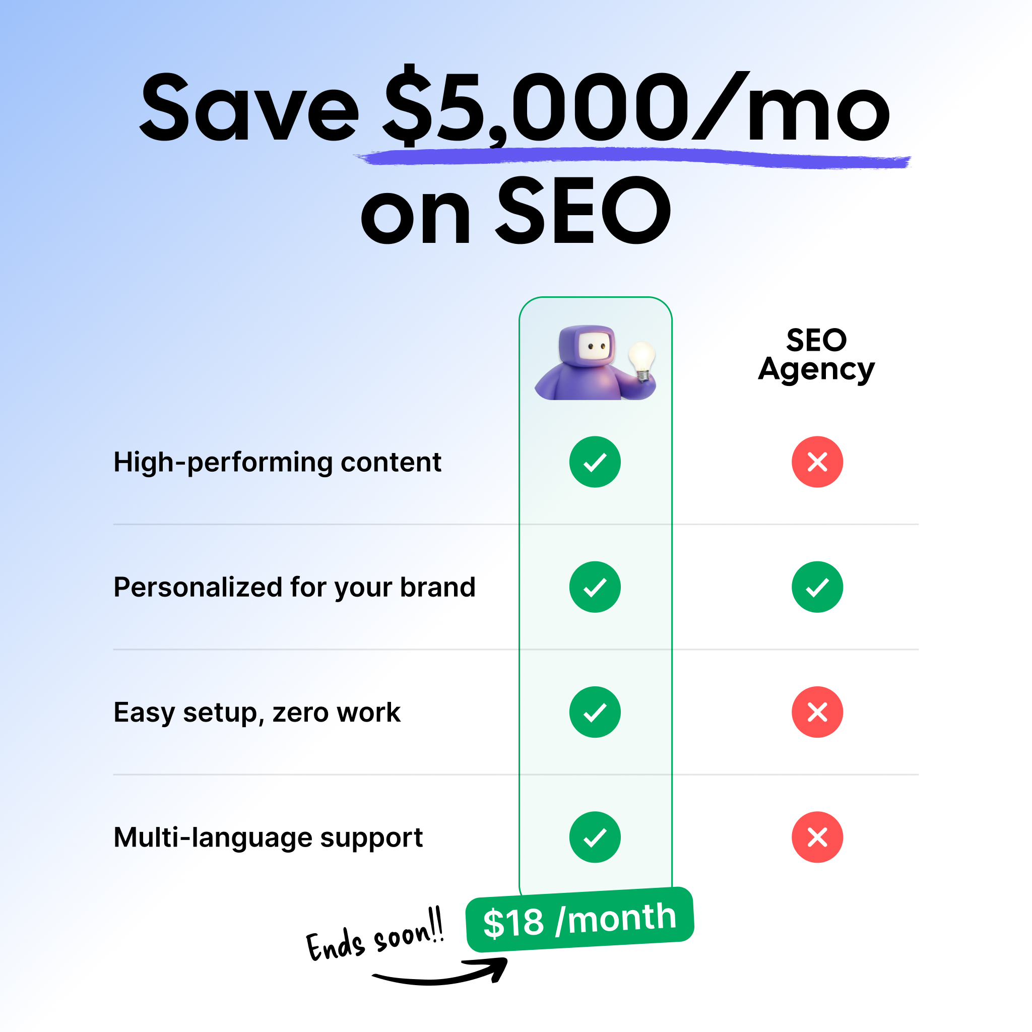 Soro SEO Facebook ad