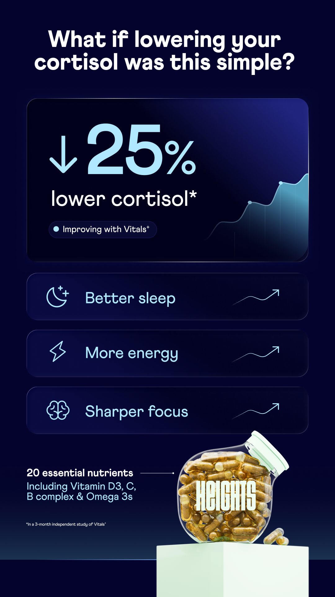 Your Heights Facebook ad