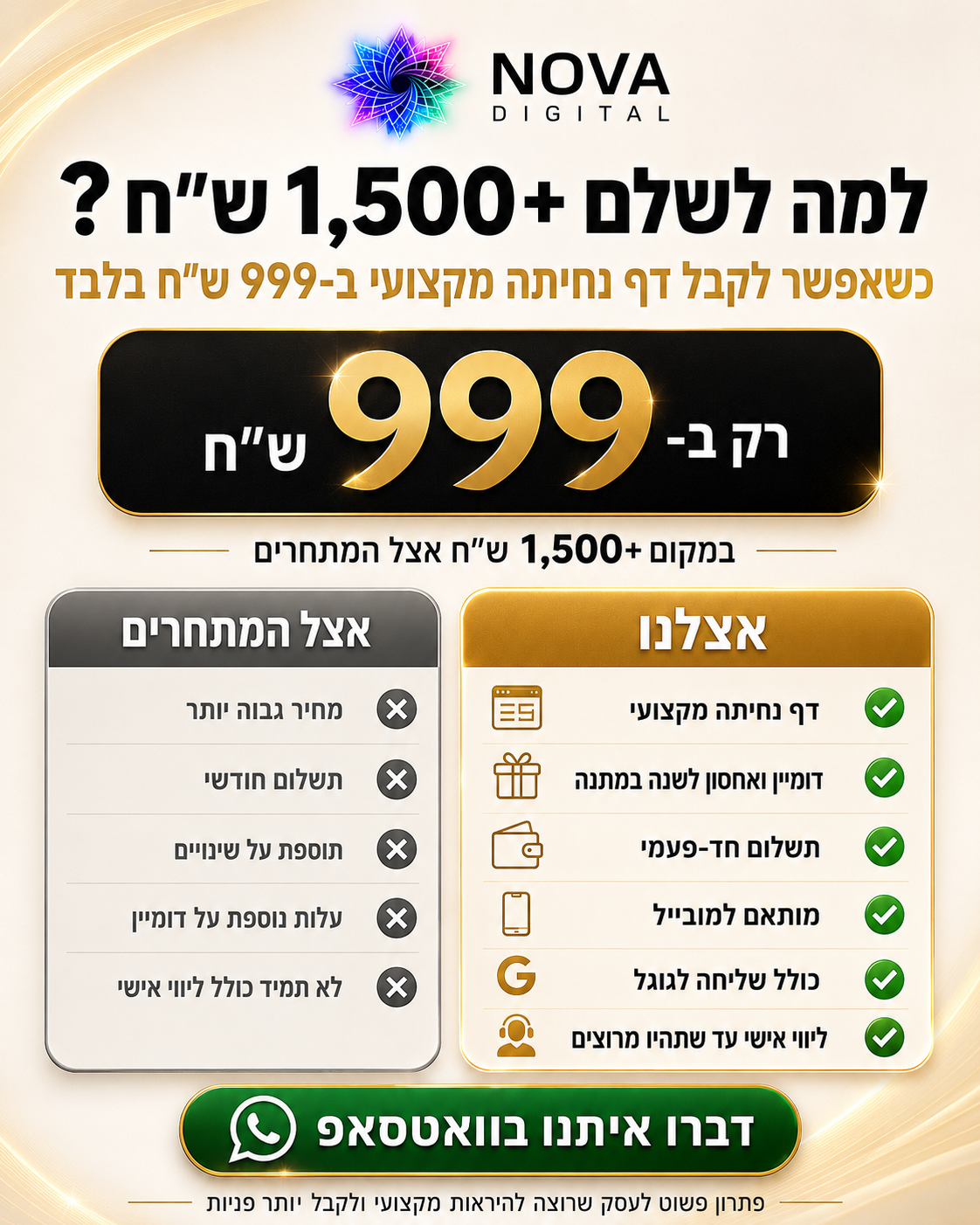 Nova Digital Facebook ad: דף נחיתה מקצועי ב-999 ₪