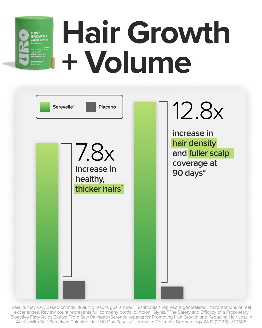 URO Facebook ad: NEW! URO Hair Growth + Volume