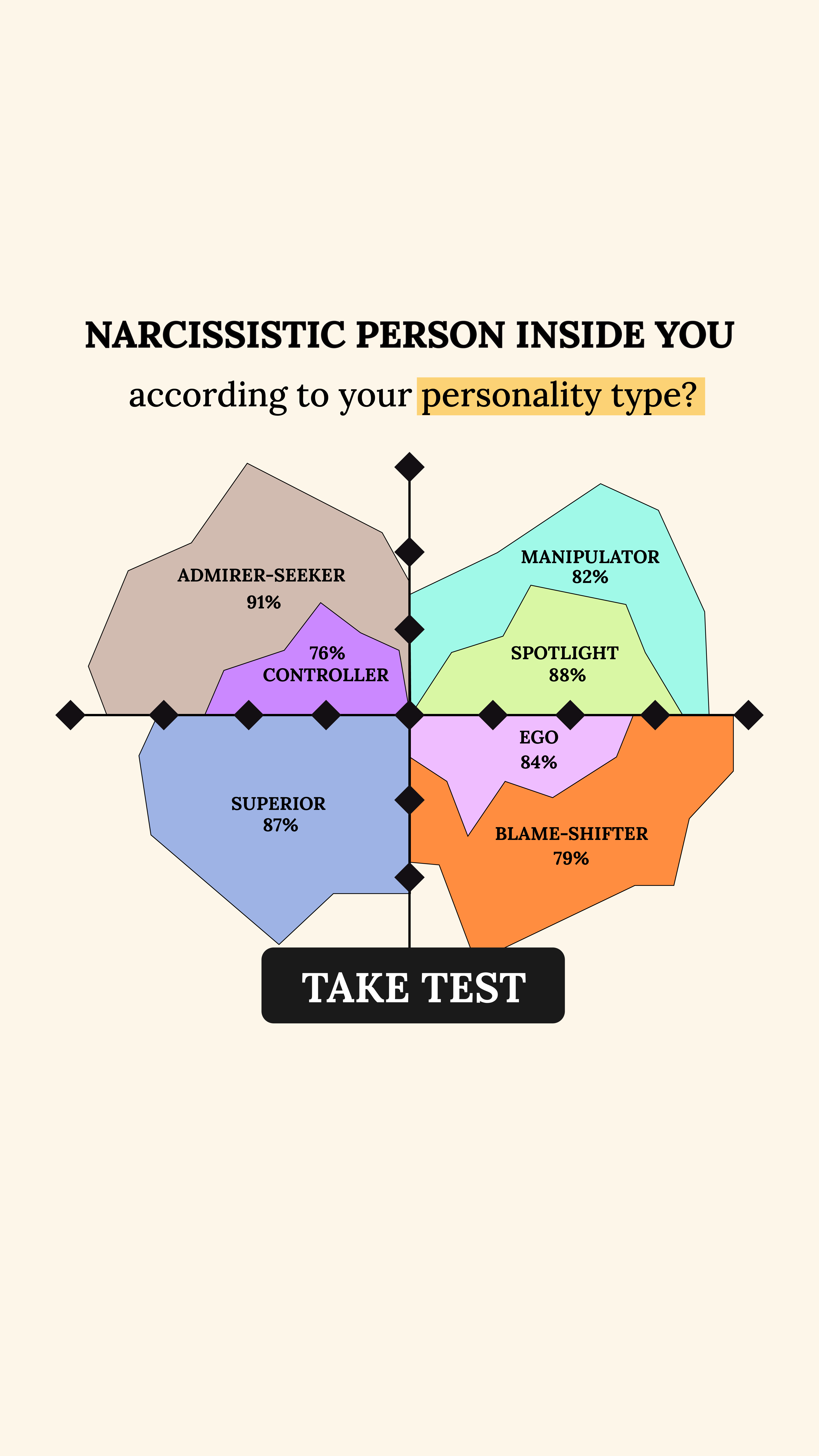 Personality Type Facebook ad
